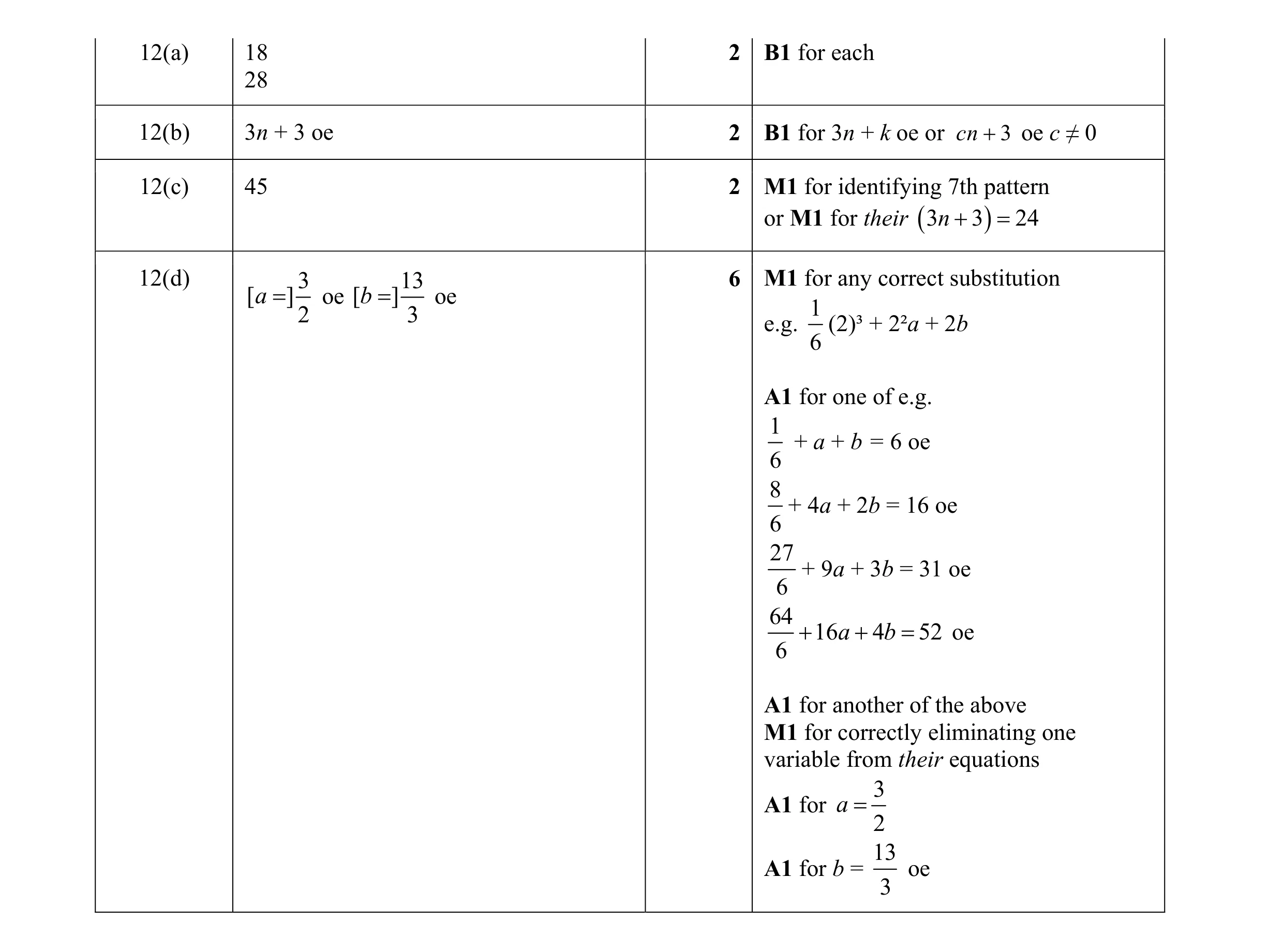Mark scheme for question 5