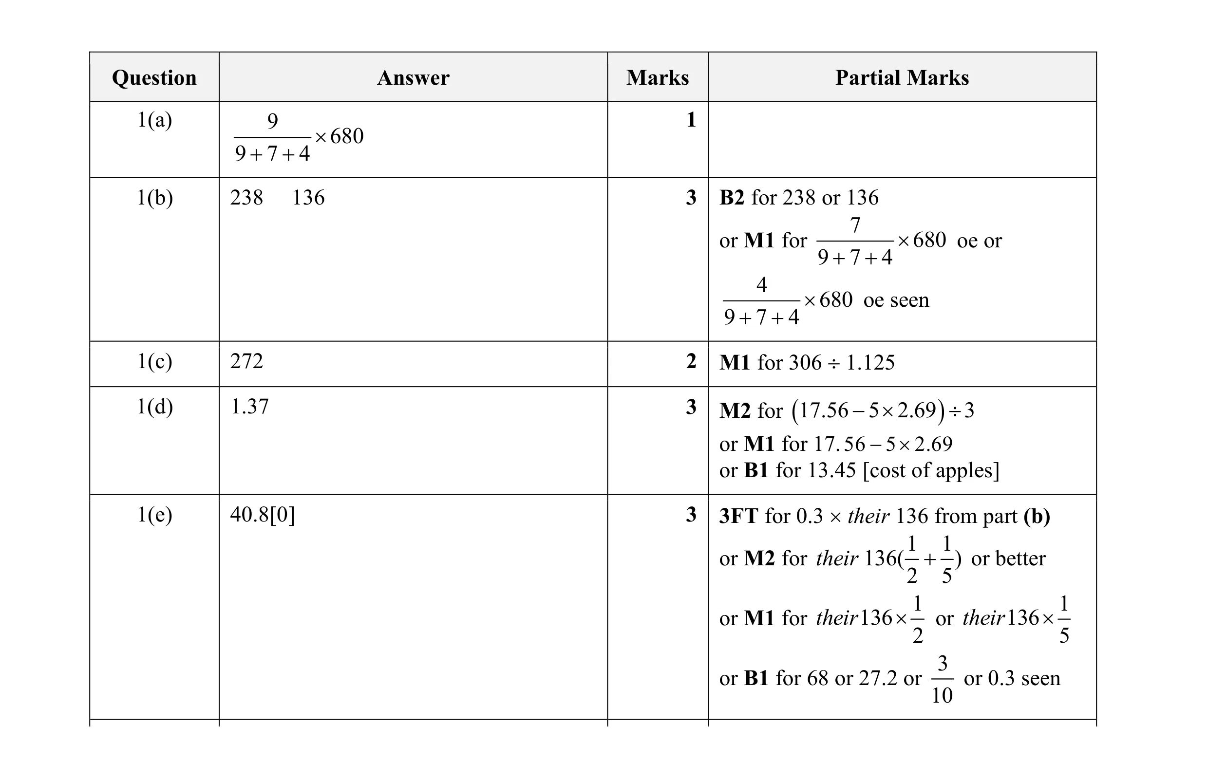 Mark scheme for question 4