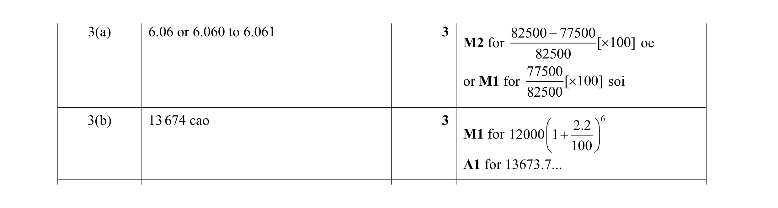 Mark scheme for question 6