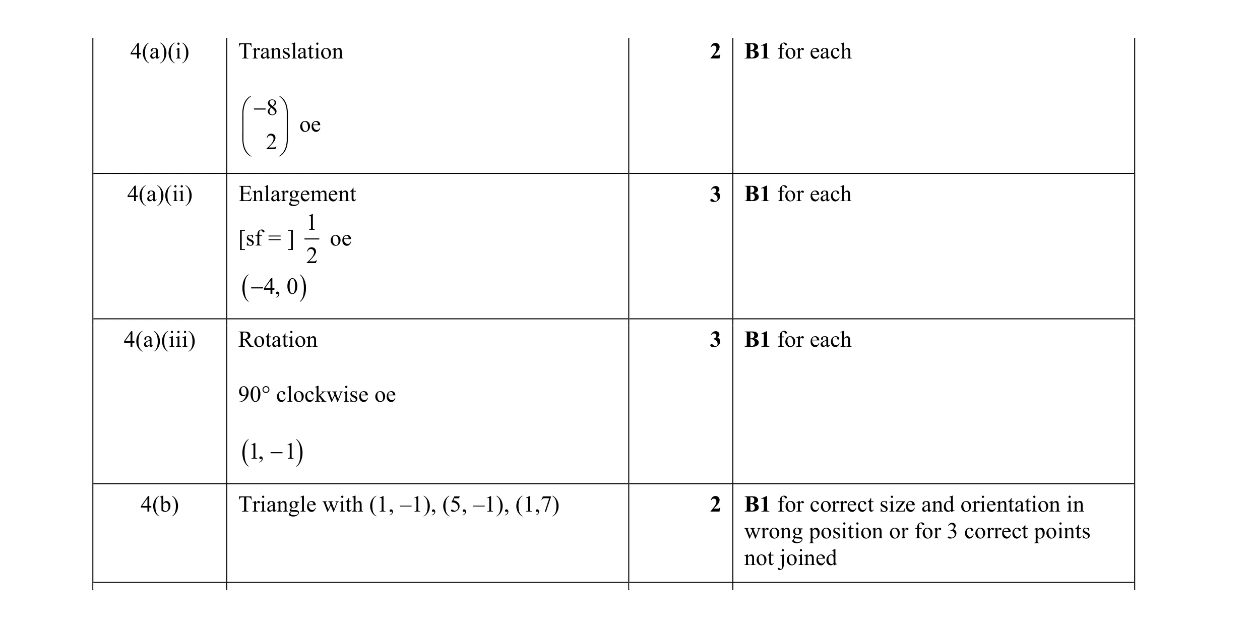 Mark scheme for question 8