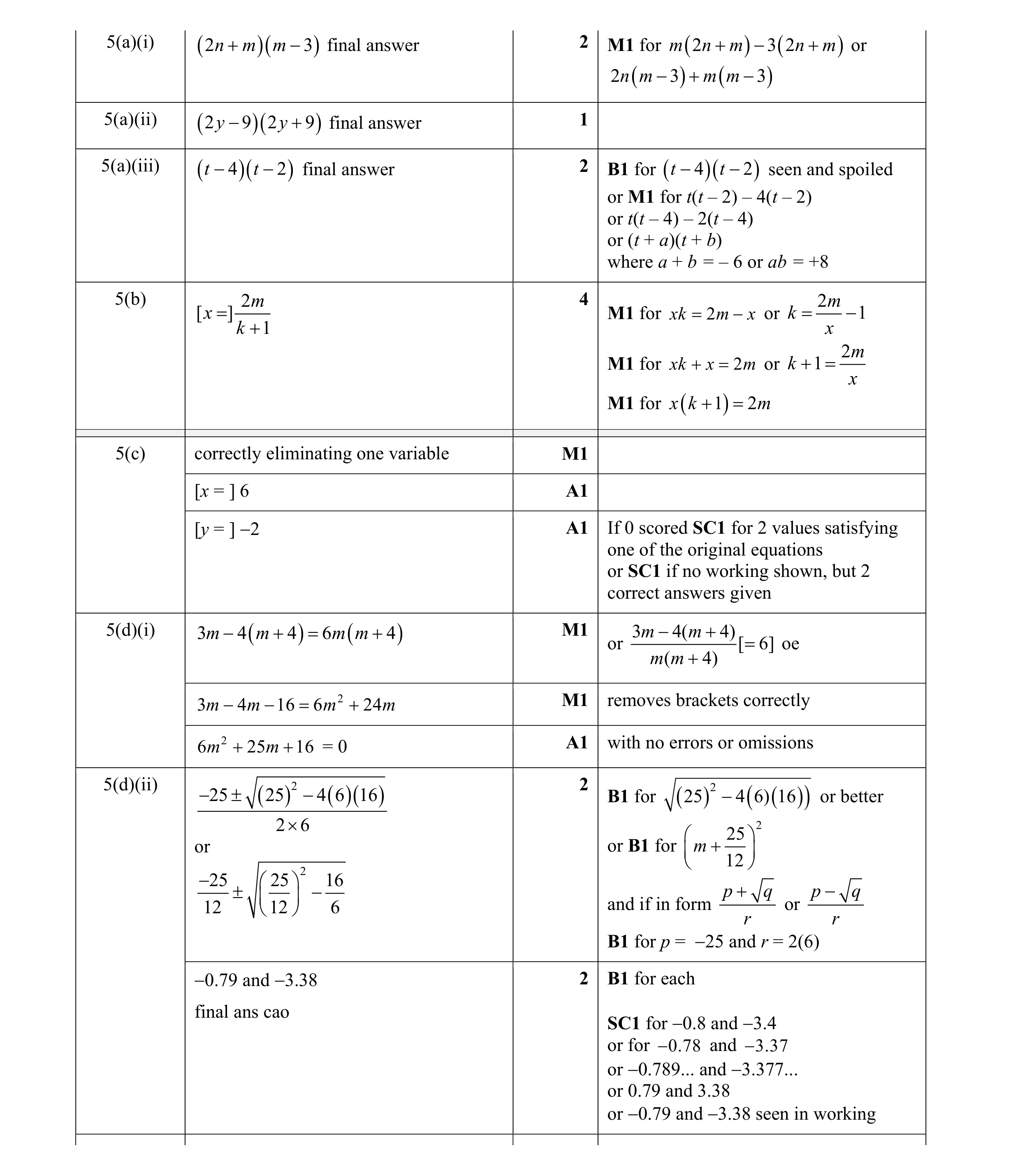 Mark scheme for question 41