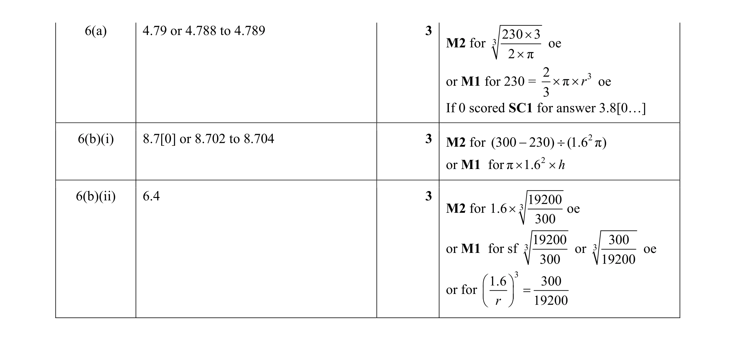 Mark scheme for question 2