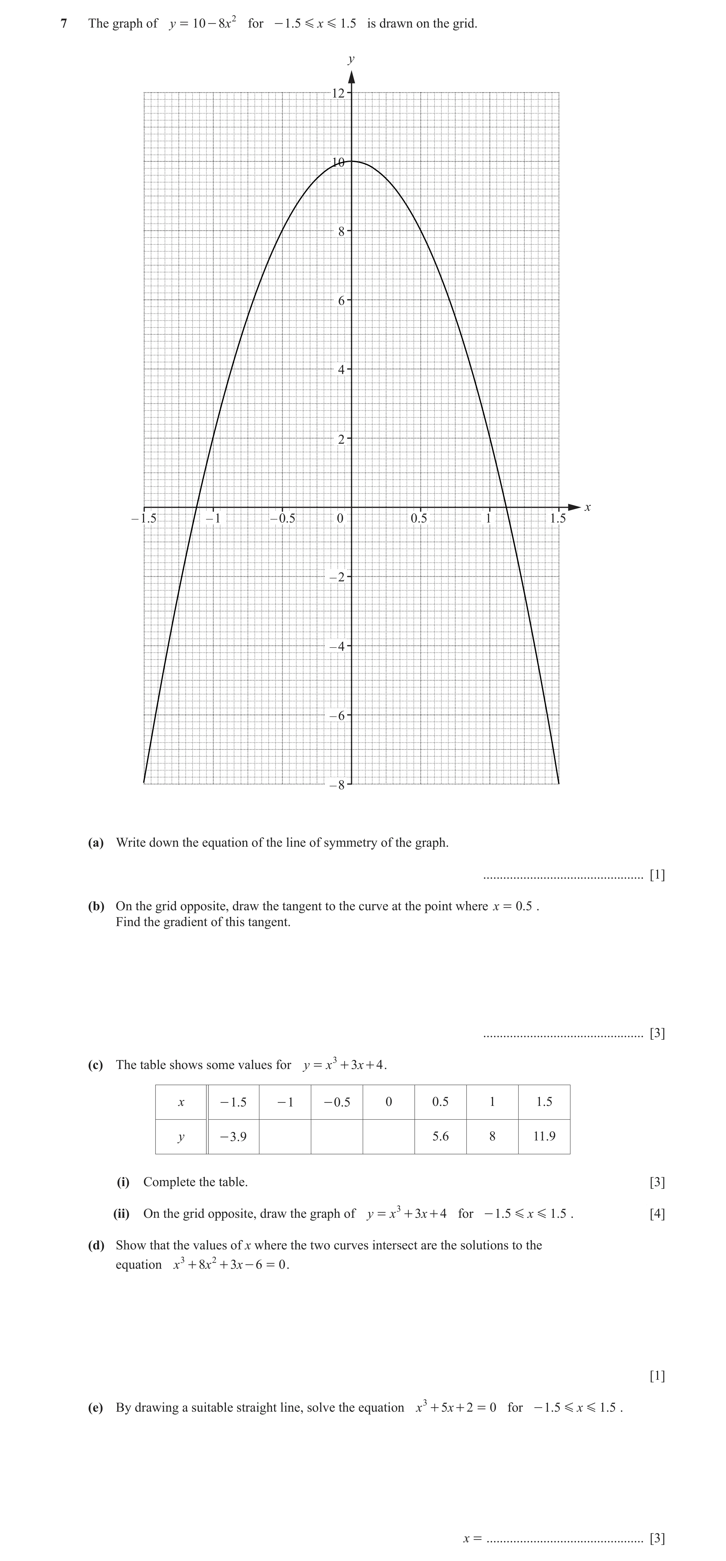 Question 8: (a) Write down the equation of the line of symmetry of the graph. ................................................ [1] (b) On the grid oppo…