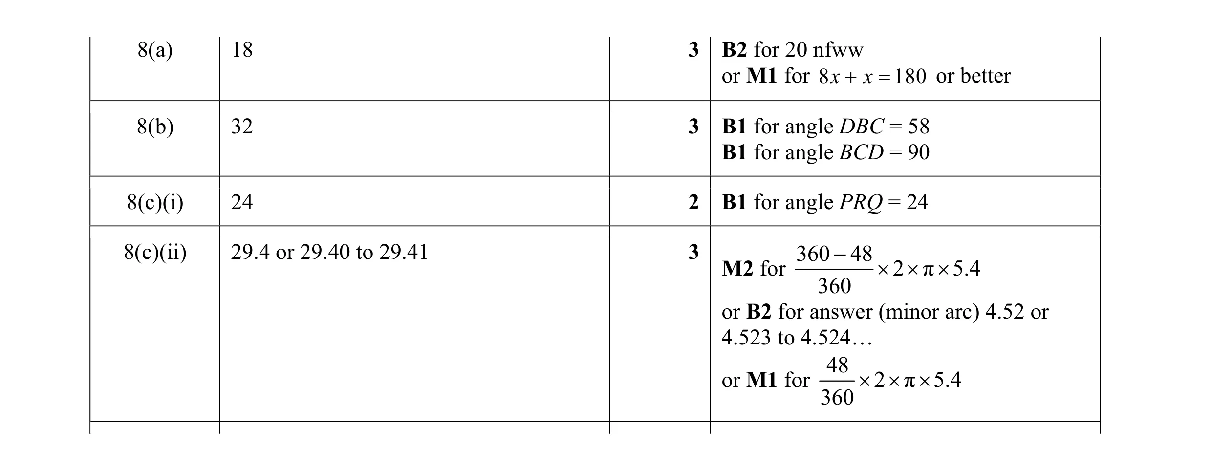Mark scheme for question 2