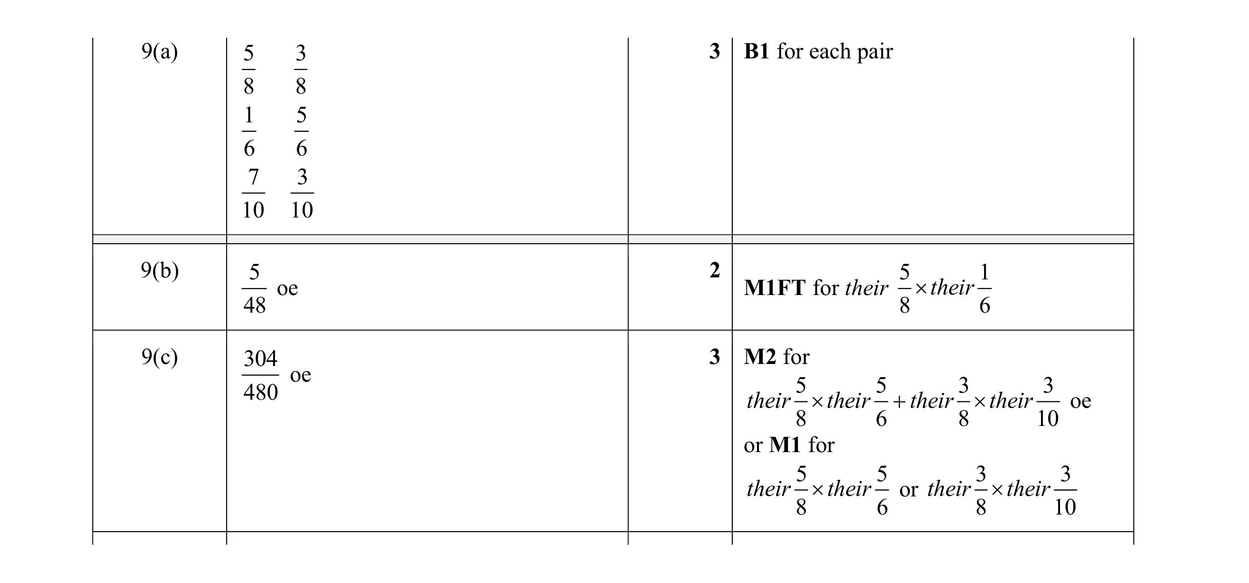 Mark scheme for question 6