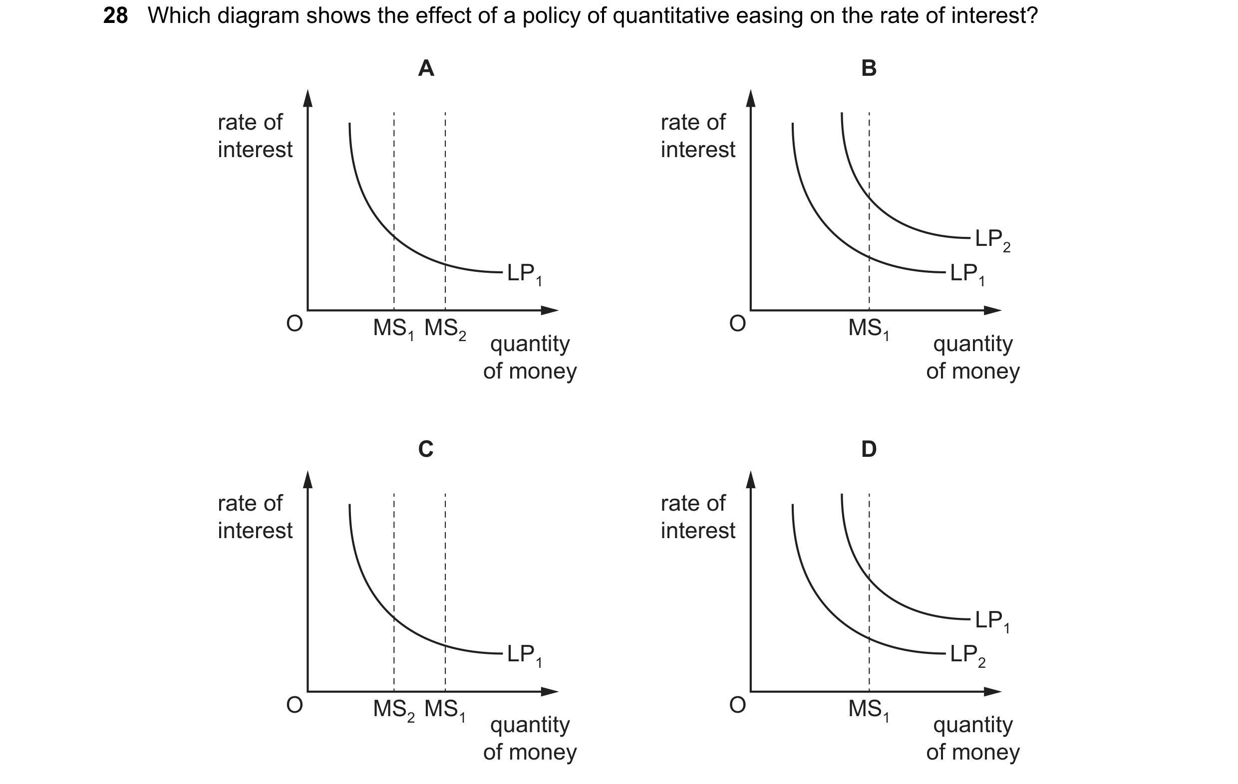 Question 30: Which diagram shows the effect of a policy of quantitative easing on the rate of interest? A B rate of rate of interest interest LP2 LP1 LP…