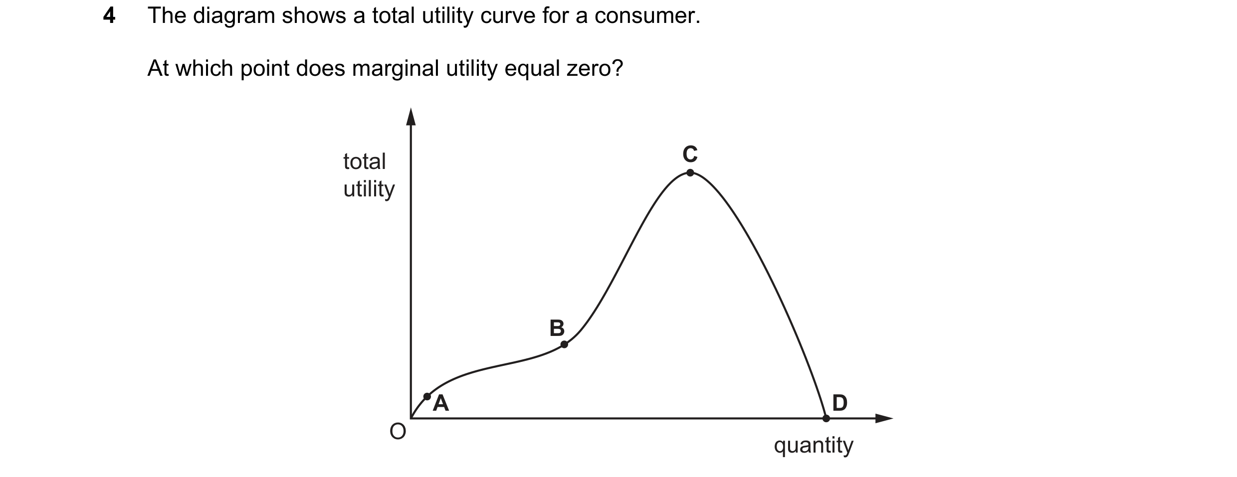 Question 44: The diagram shows a total utility curve for a consumer. At which point does marginal utility equal zero? total C utility B A D O quantity