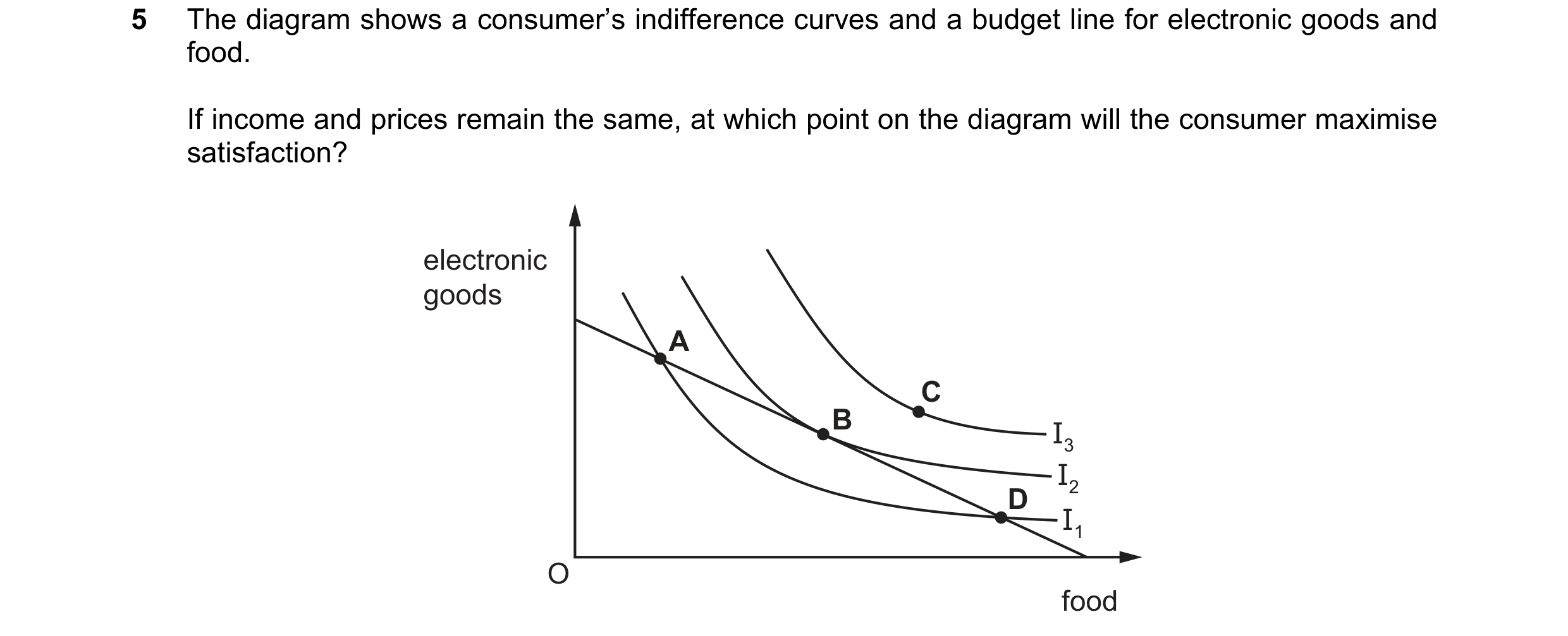 Question 43: The diagram shows a consumer’s indifference curves and a budget line for electronic goods and food. If income and prices remain the same, a…