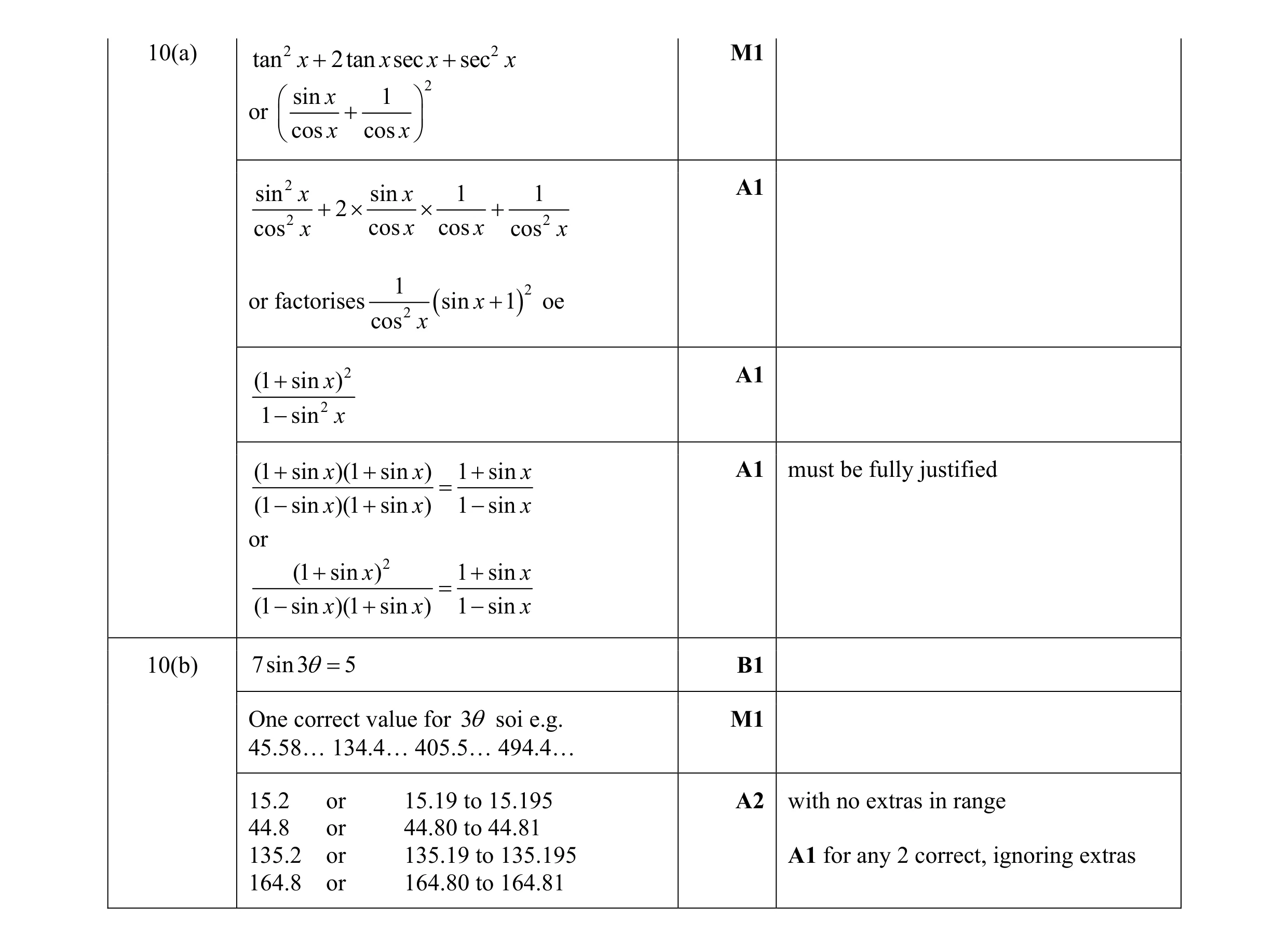Mark scheme for question 14