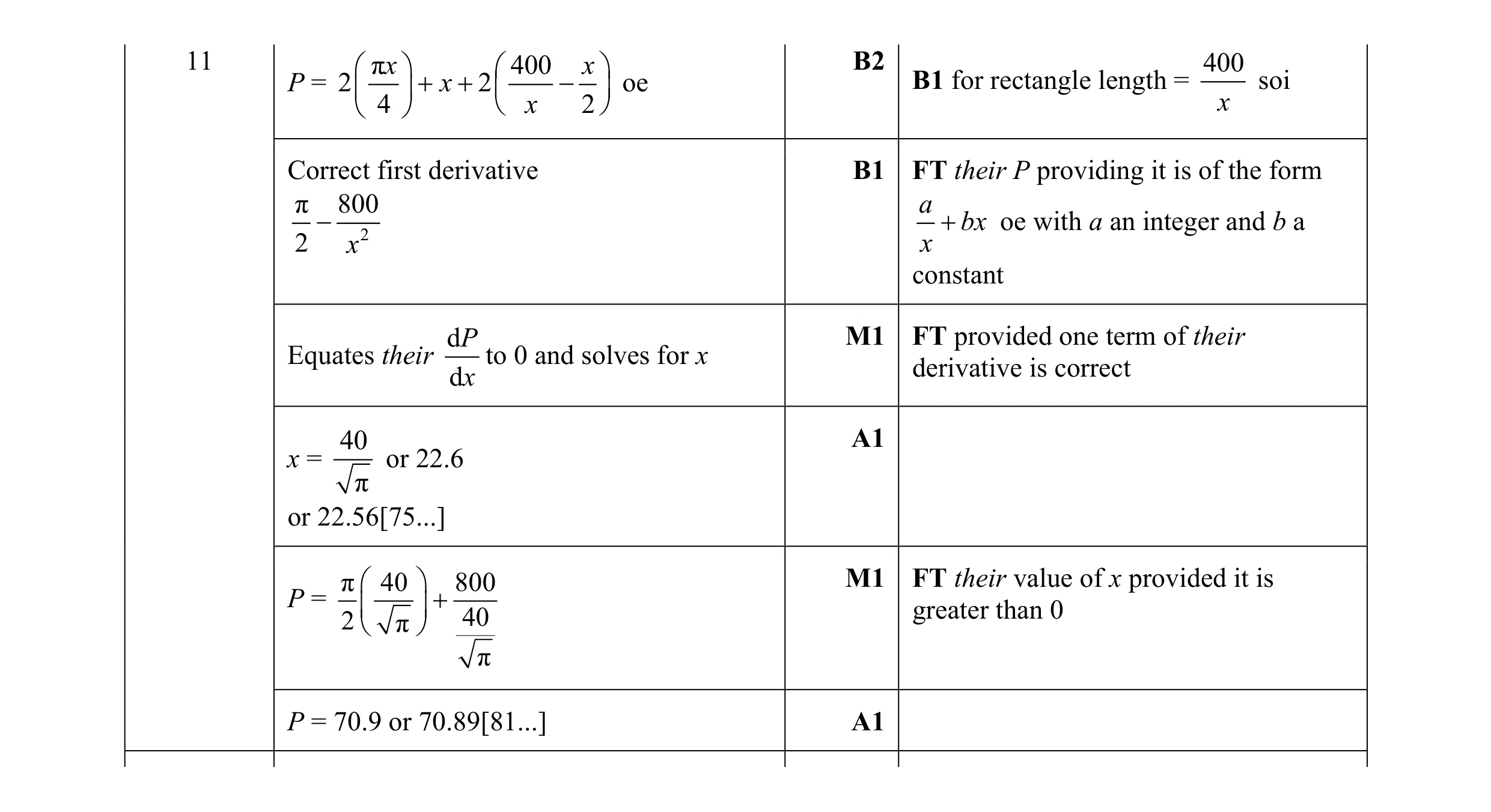 Mark scheme for question 11