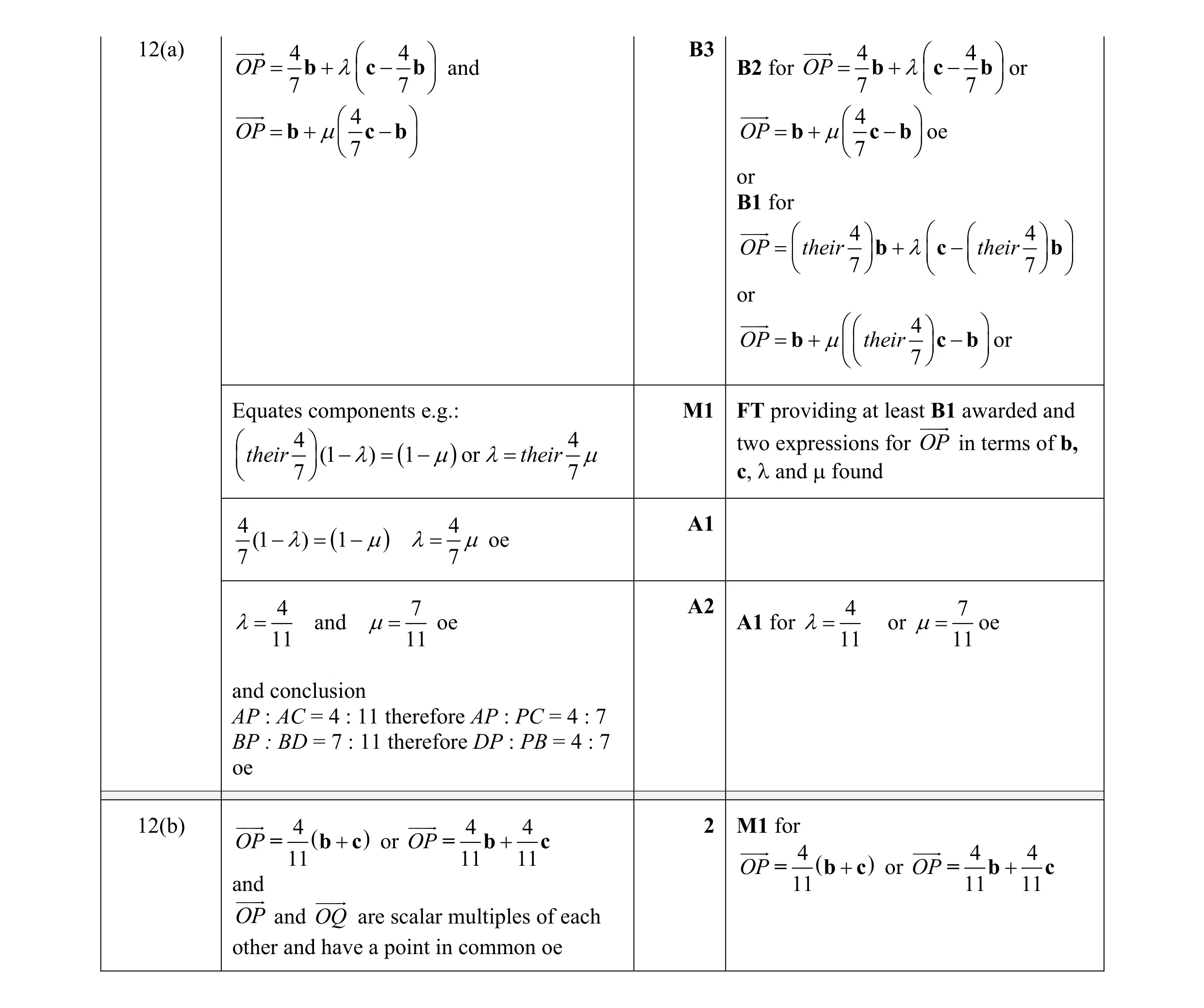 Mark scheme for question 17