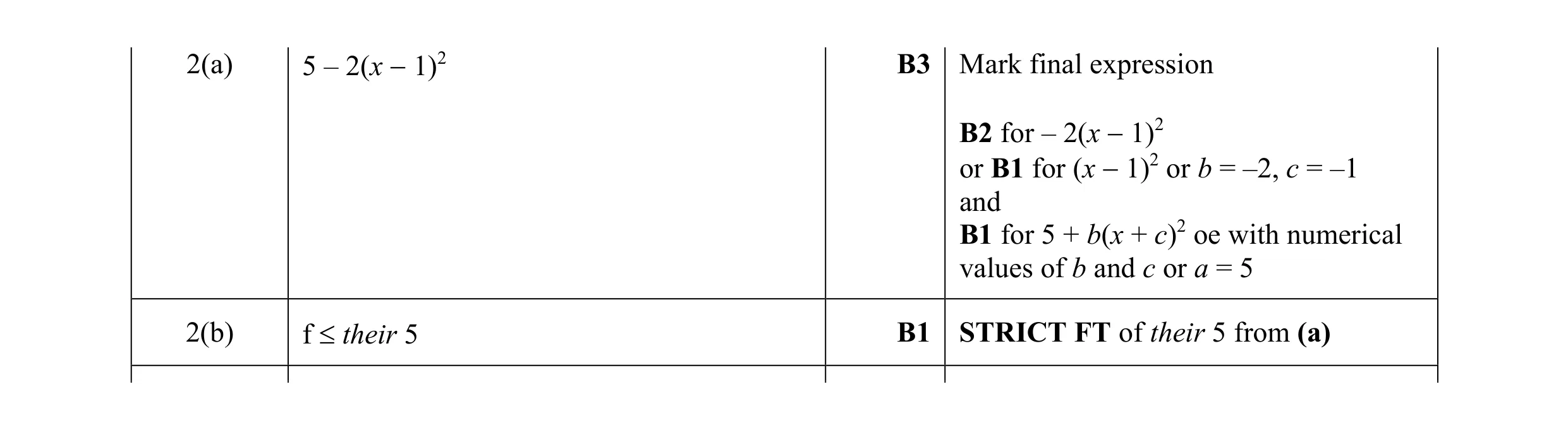 Mark scheme for question 11