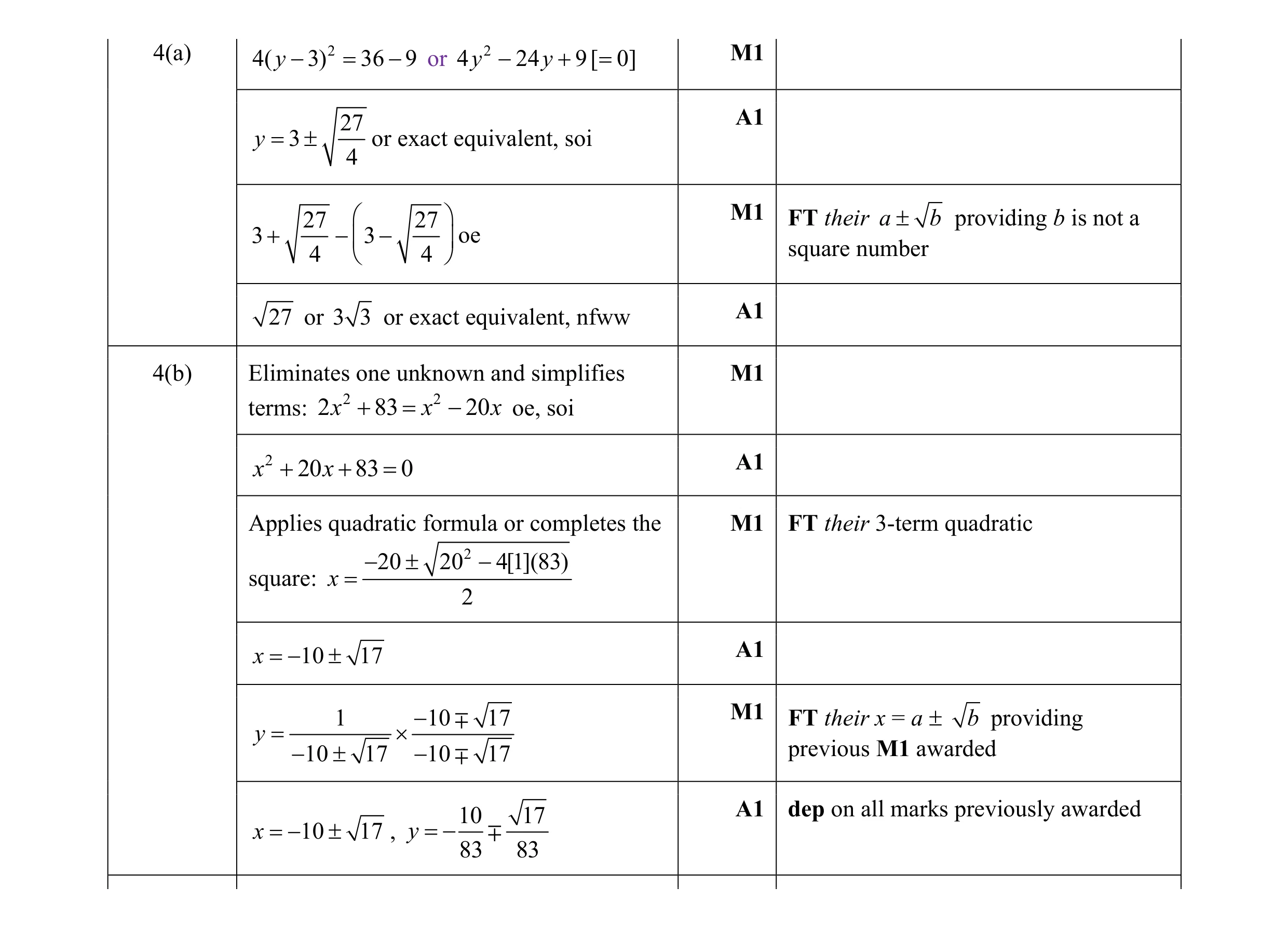 Mark scheme for question 24