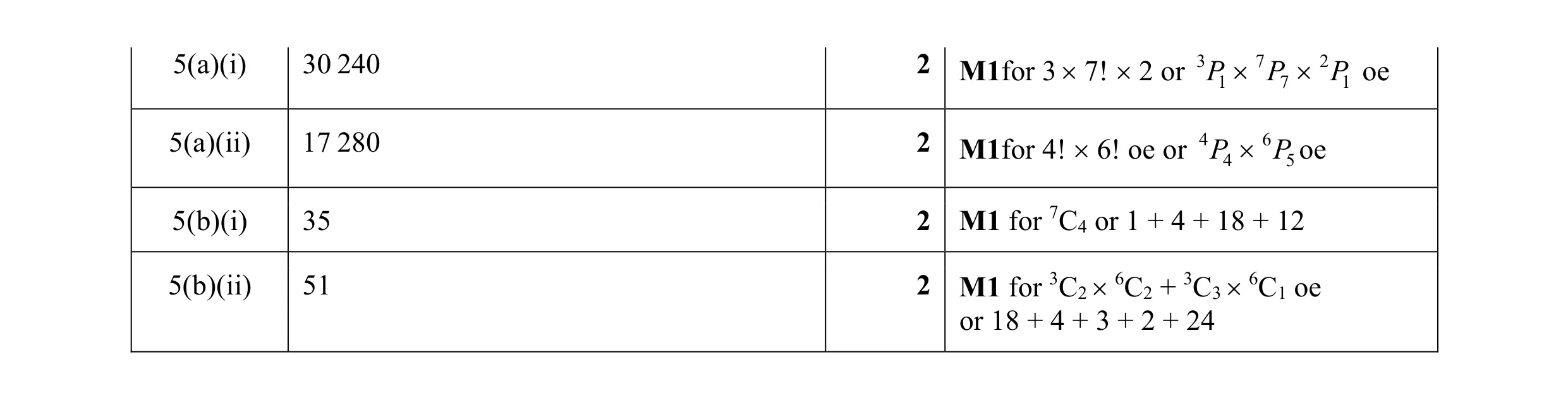 Mark scheme for question 20