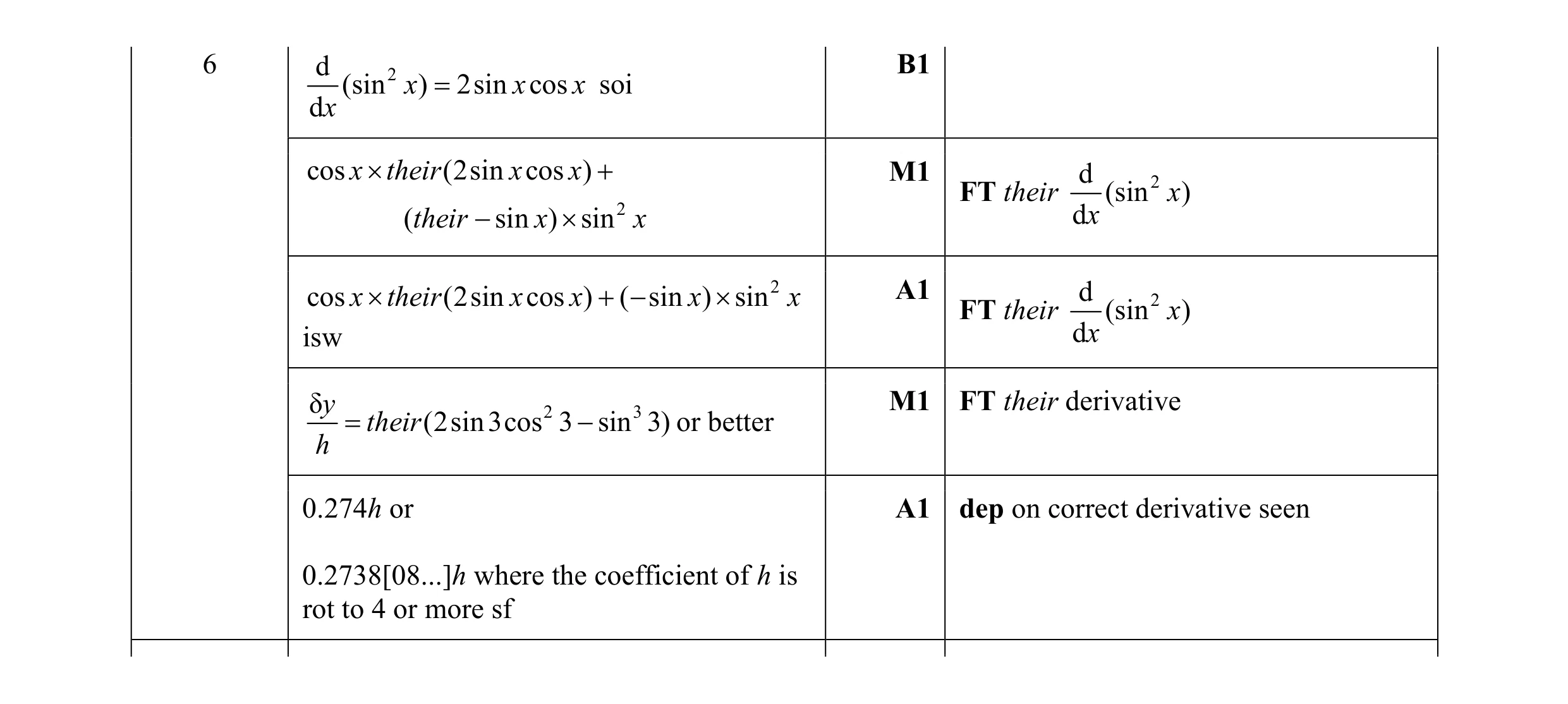 Mark scheme for question 19
