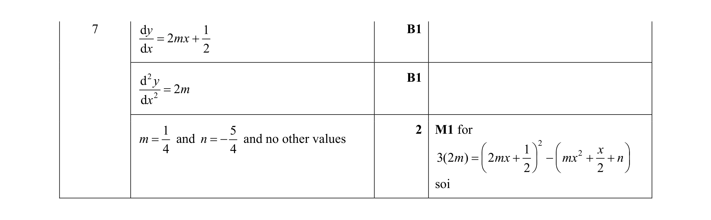 Mark scheme for question 20