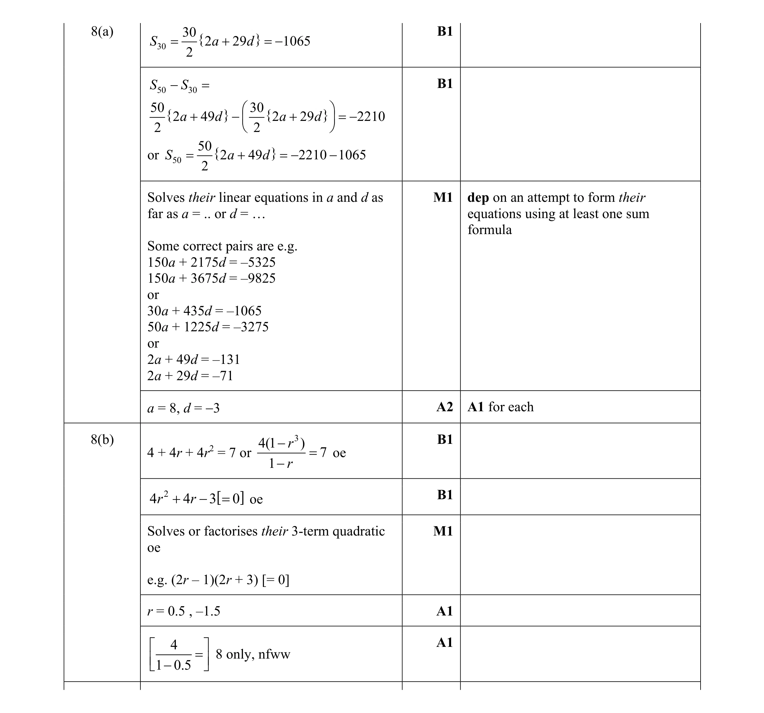 Mark scheme for question 14