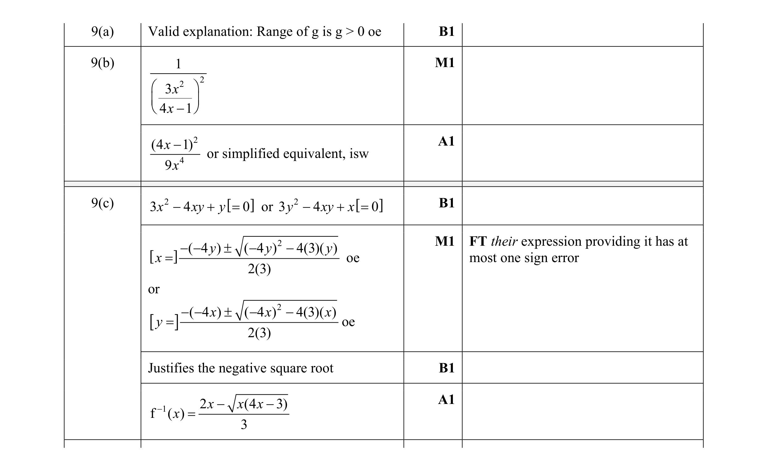 Mark scheme for question 16