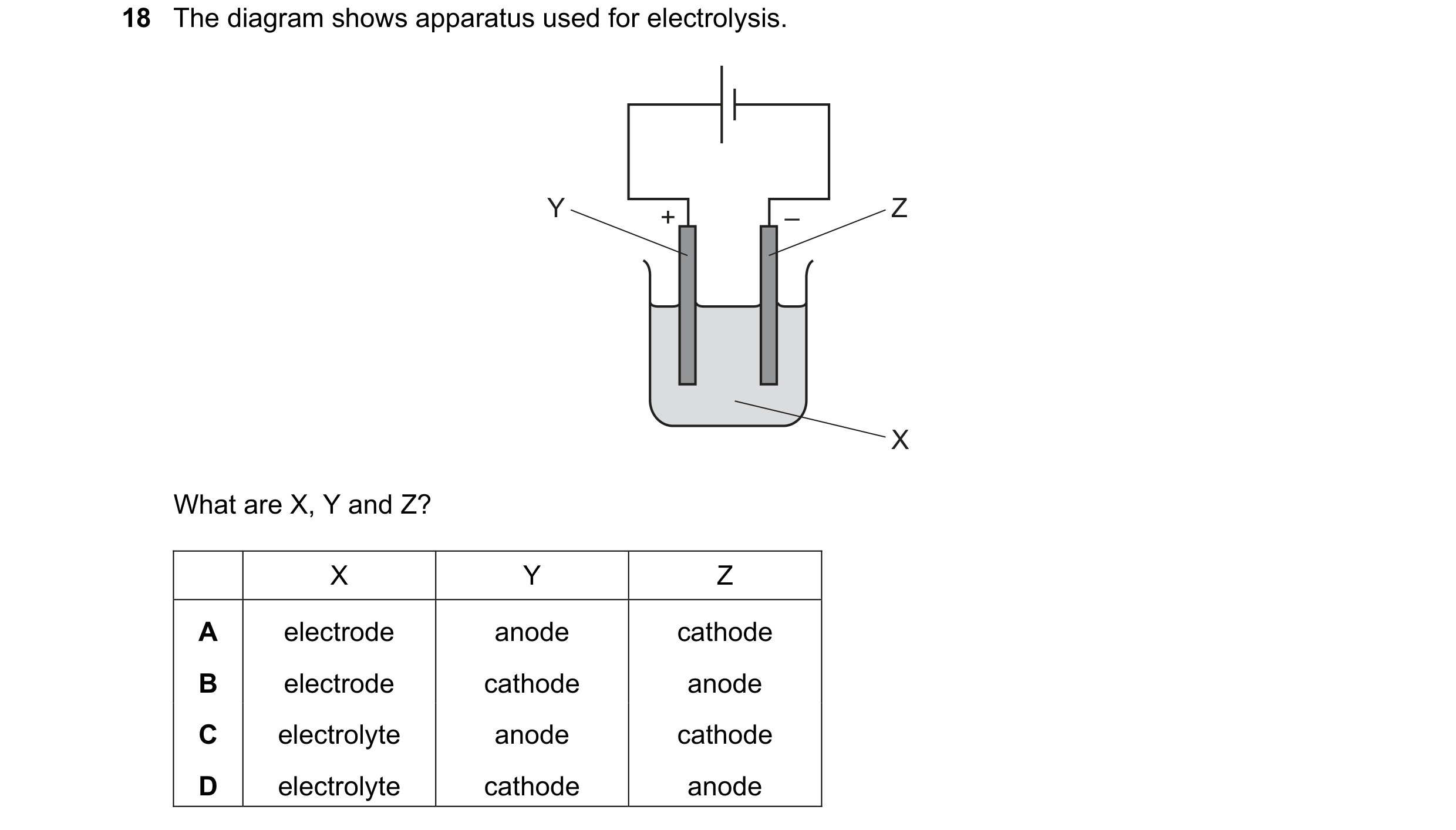 Question 76: The diagram shows apparatus used for electrolysis. Y + – Z X What are X, Y and Z? X Y Z A electrode anode cathode B electrode cathode anode…