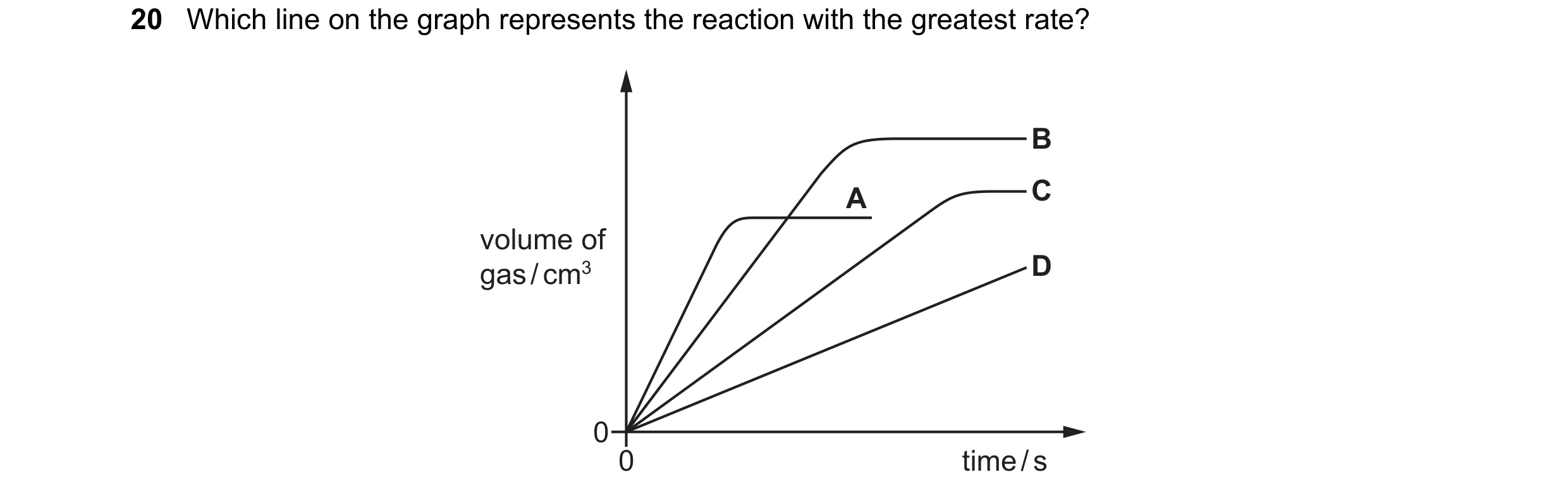 Question 60: Which line on the graph represents the reaction with the greatest rate? B A C volume of gas / cm3 D 0 0 time / s