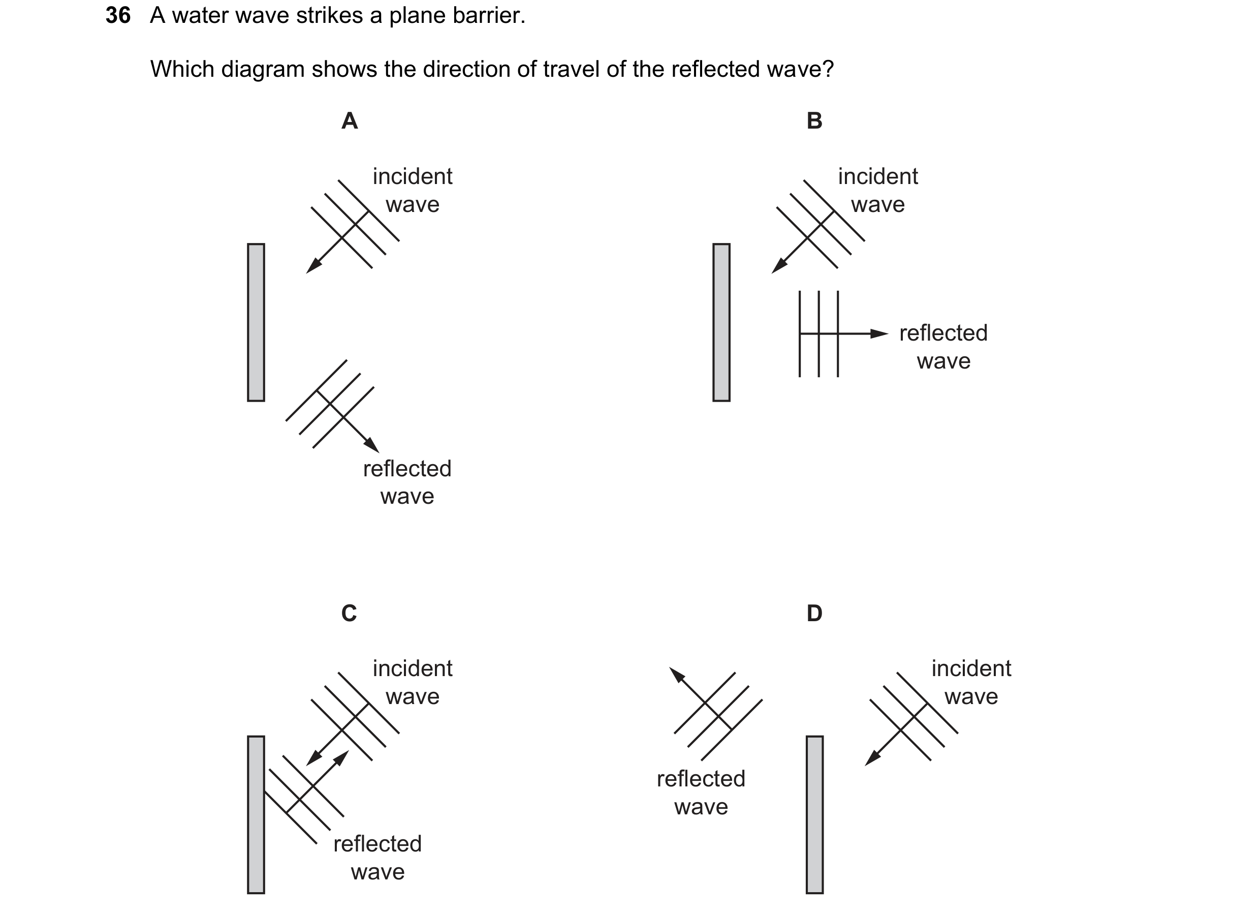Question 80: A water wave strikes a plane barrier. Which diagram shows the direction of travel of the reflected wave? A B incident incident wave wave re…