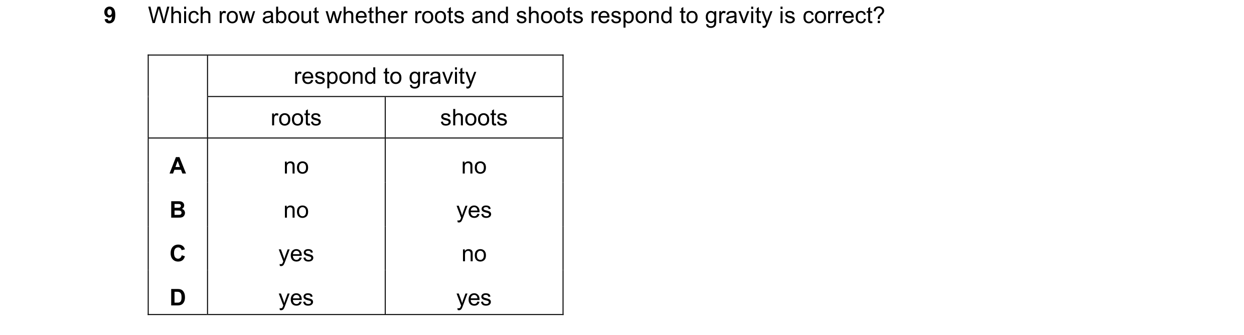 Question 71: Which row about whether roots and shoots respond to gravity is correct? respond to gravity roots shoots A no no B no yes C yes no D yes yes