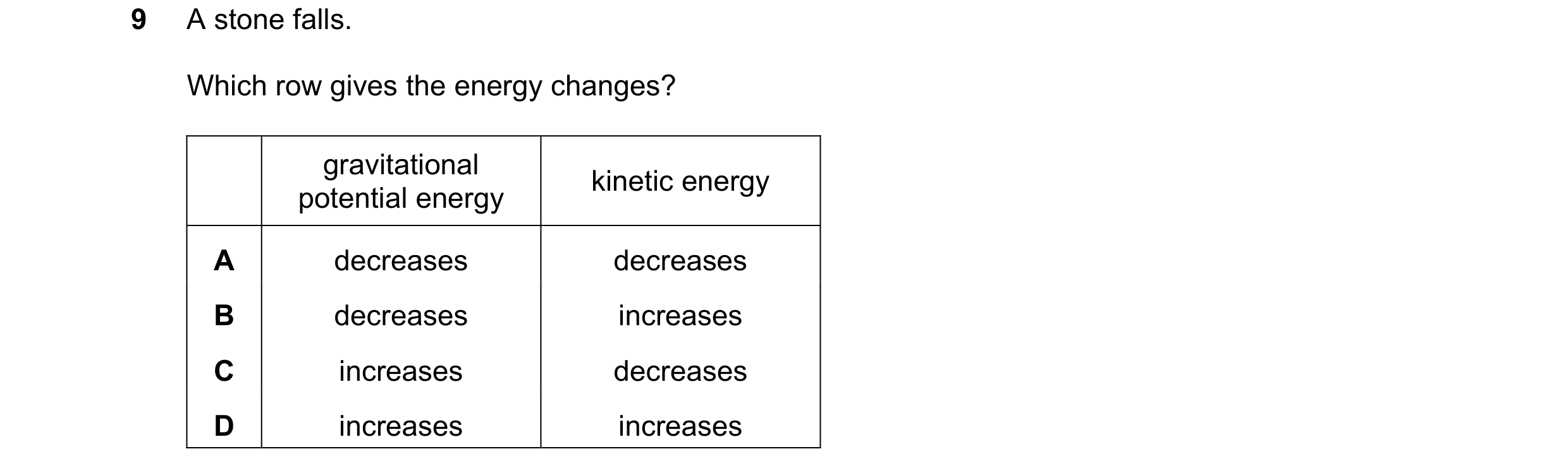 Question 203: A stone falls. Which row gives the energy changes? gravitational kinetic energy potential energy A decreases decreases B decreases increase…