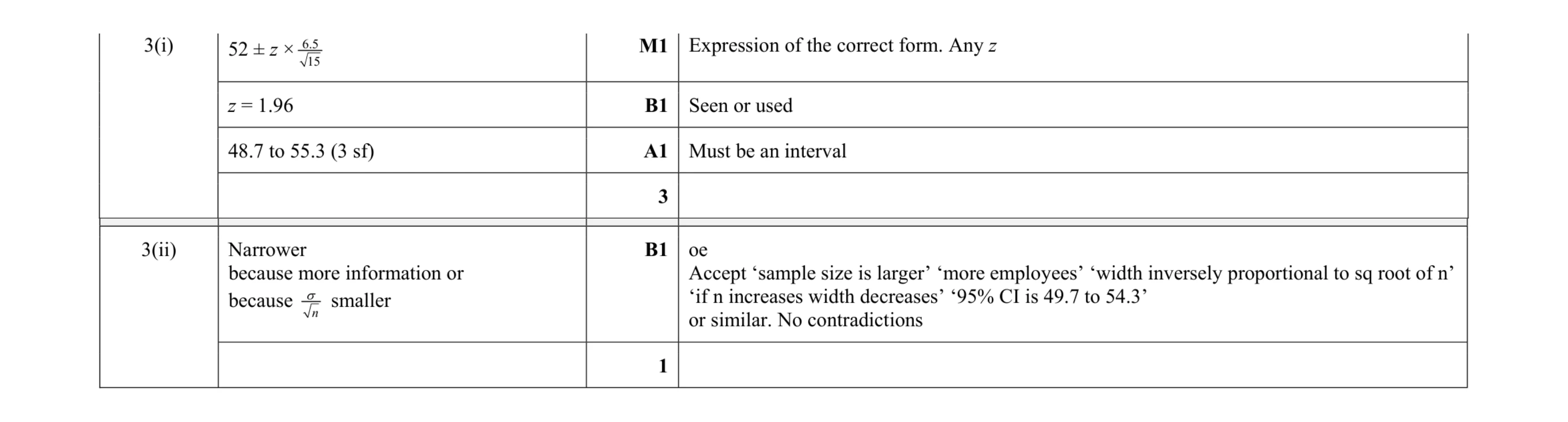 Mark scheme for question 49
