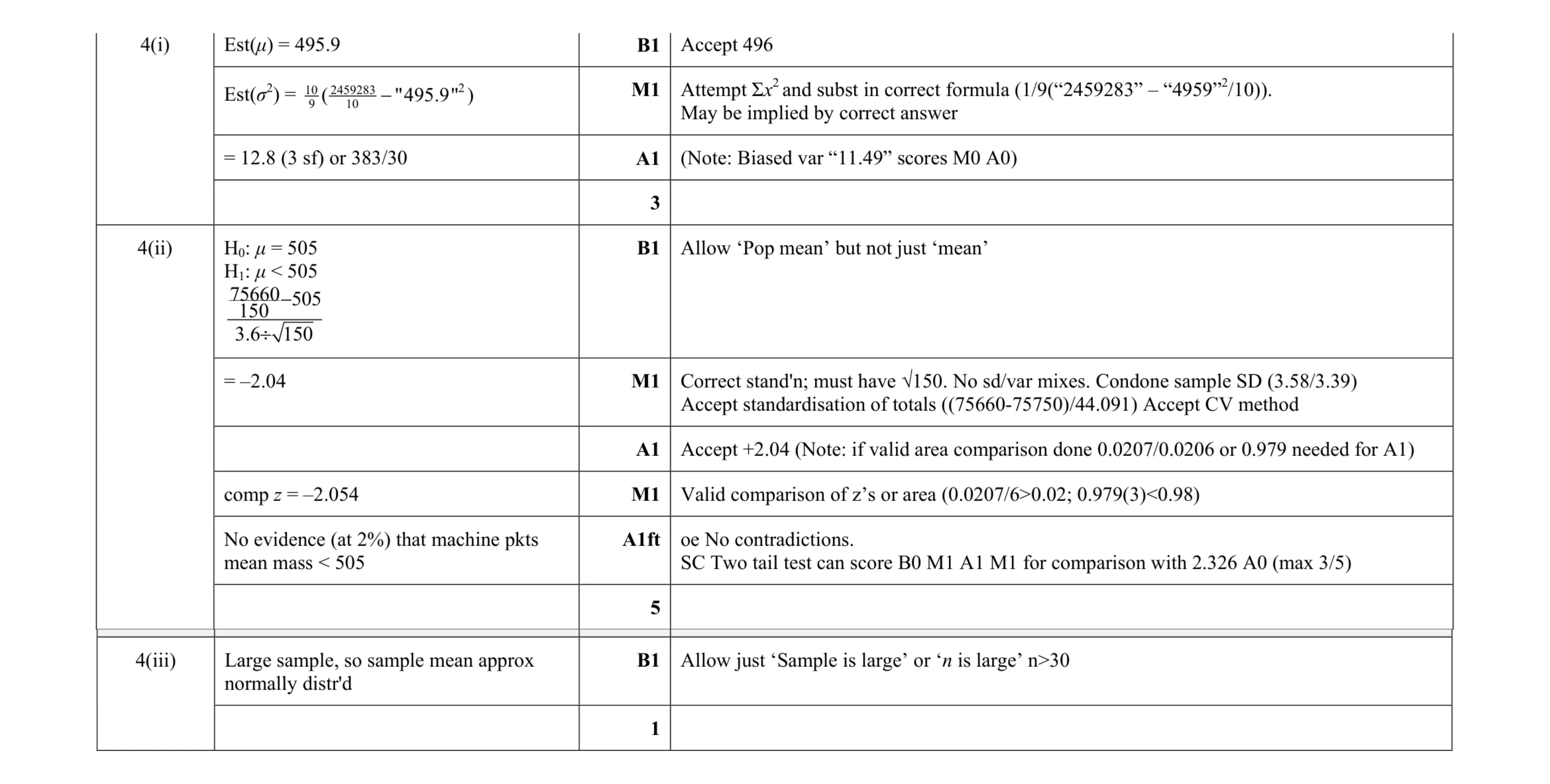 Mark scheme for question 24