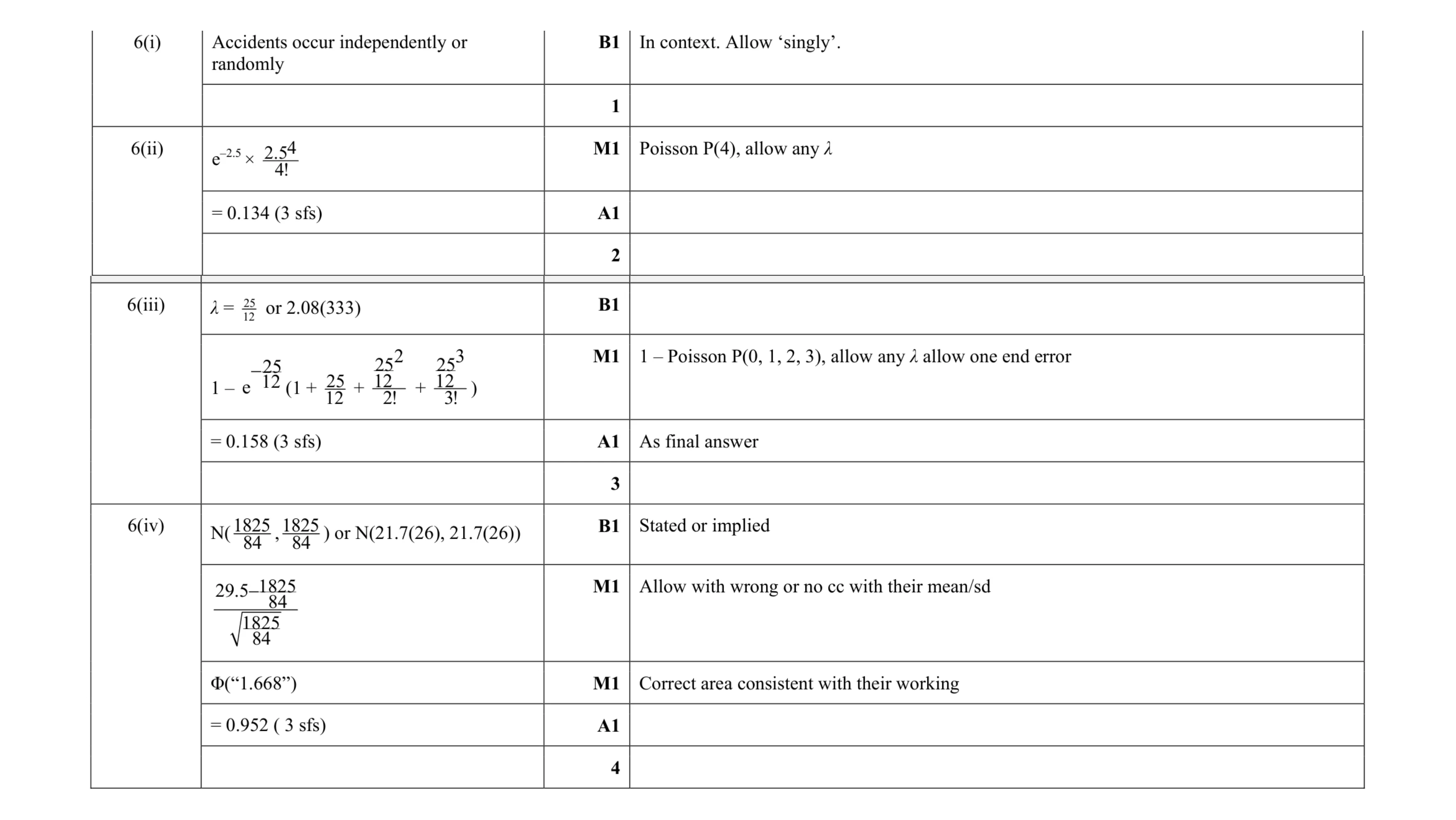 Mark scheme for question 41