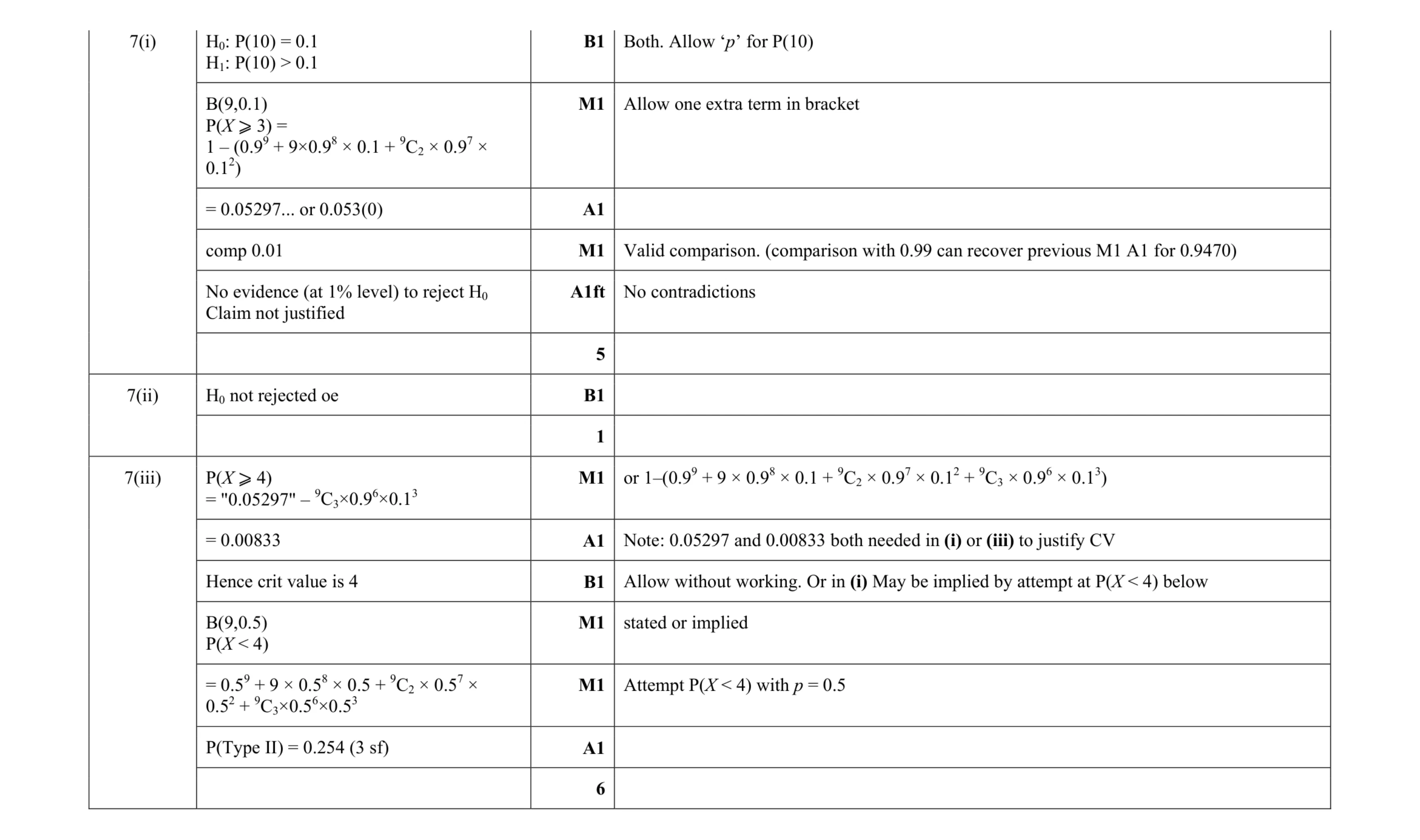 Mark scheme for question 51