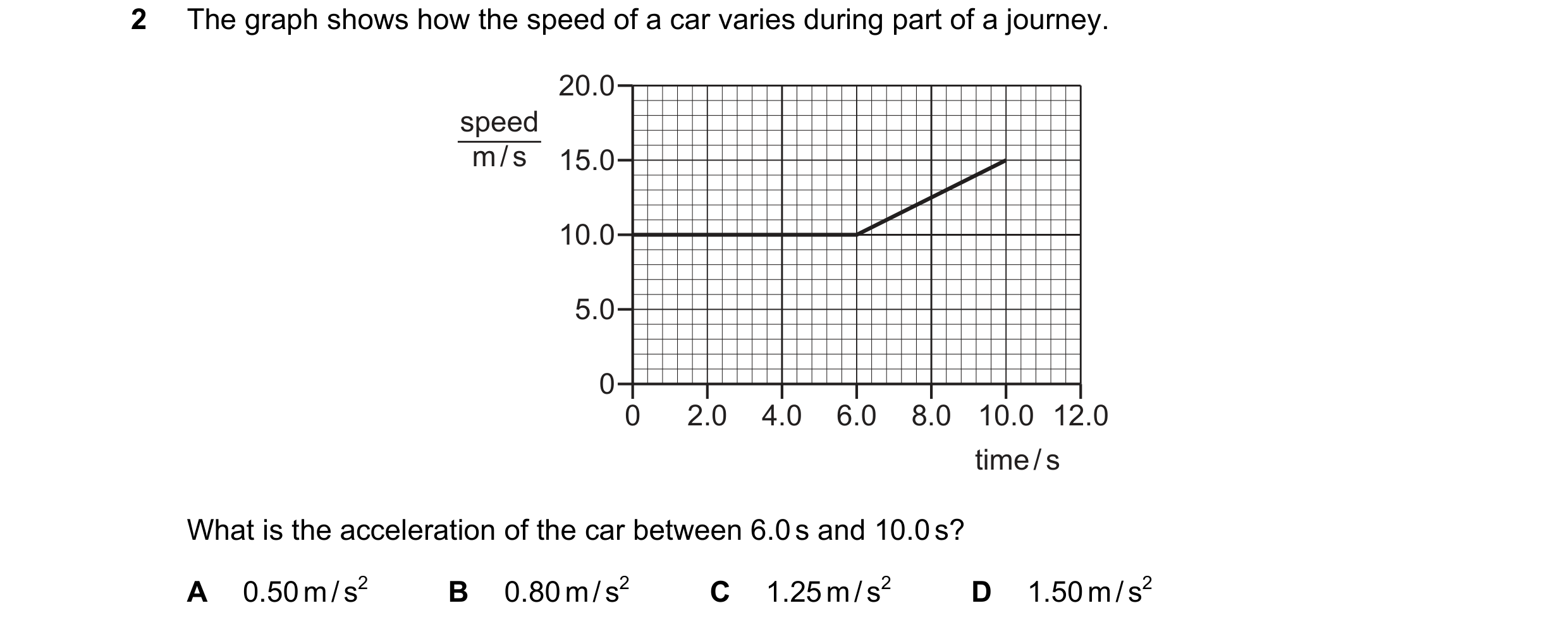 Question 77: The graph shows how the speed of a car varies during part of a journey. 20.0 speed m / s 15.0 10.0 5.0 0 0 2.0 4.0 6.0 8.0 10.0 12.0 time /…