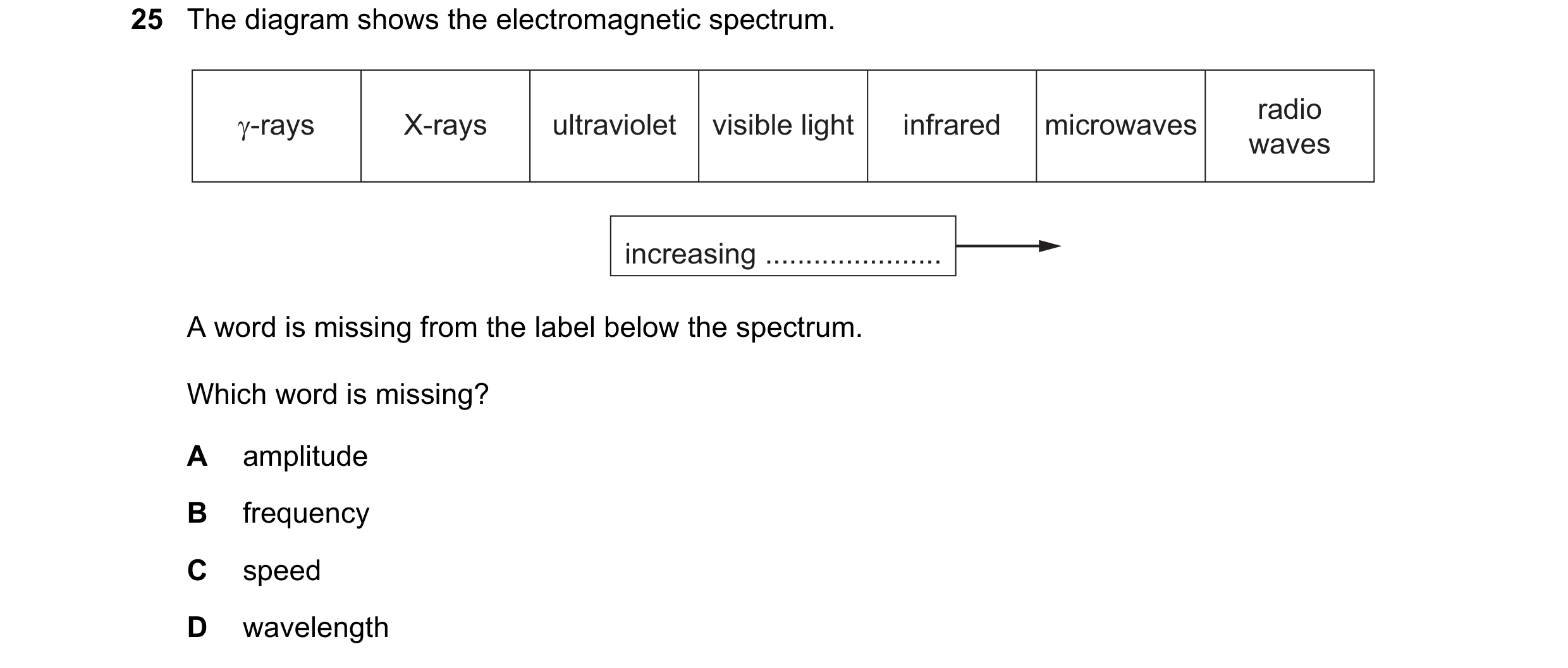 Question 31: The diagram shows the electromagnetic spectrum. radio γ-rays X-rays ultraviolet visible light infrared microwaves waves increasing ........…
