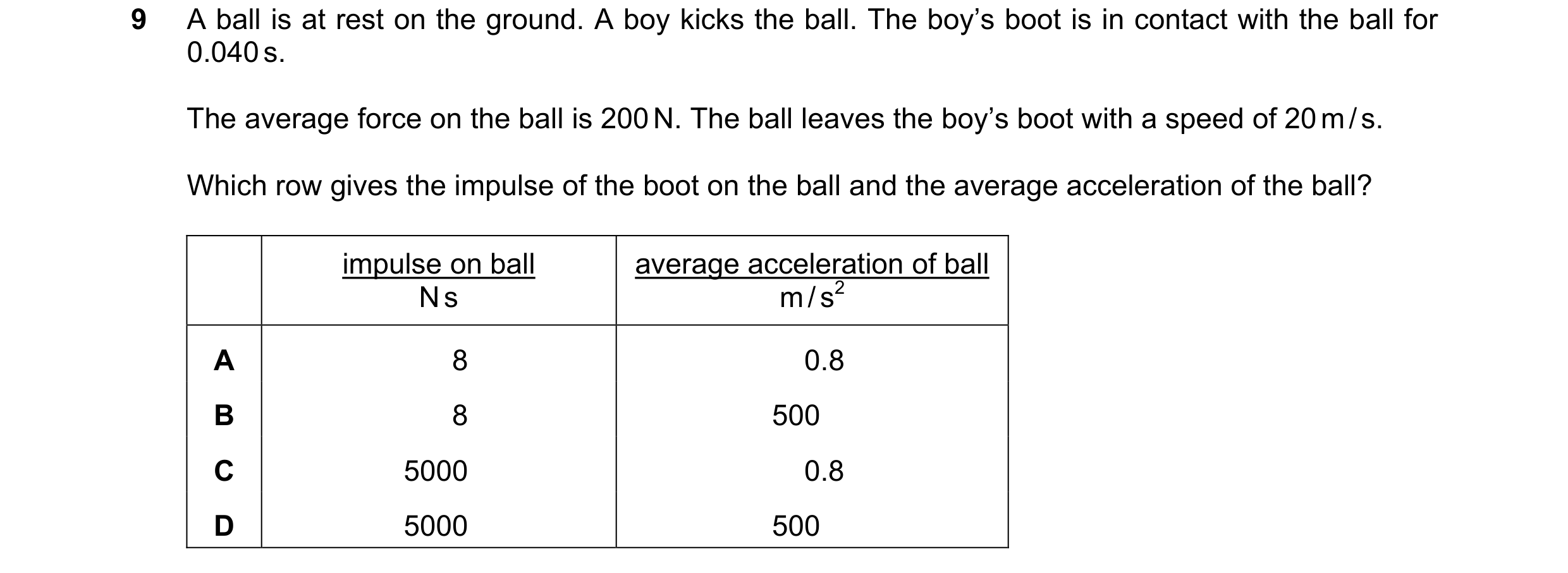 Question 104: A ball is at rest on the ground. A boy kicks the ball. The boy’s boot is in contact with the ball for 0.040 s. The average force on the bal…