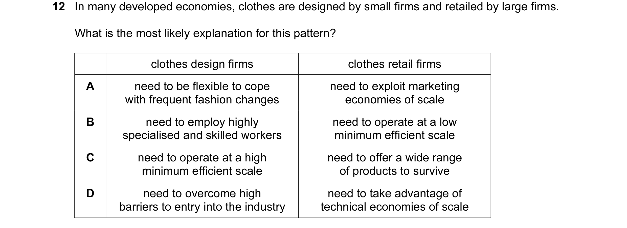 Question 109: In many developed economies, clothes are designed by small firms and retailed by large firms. What is the most likely explanation for this …