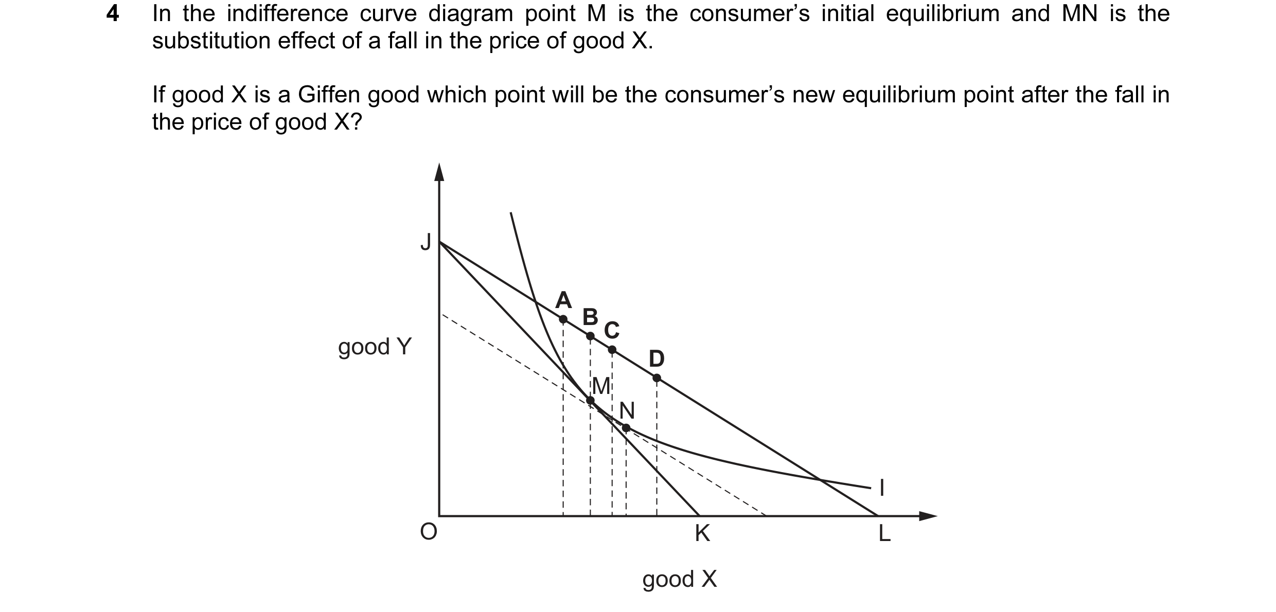 Question 28: In the indifference curve diagram point M is the consumer’s initial equilibrium and MN is the substitution effect of a fall in the price of…