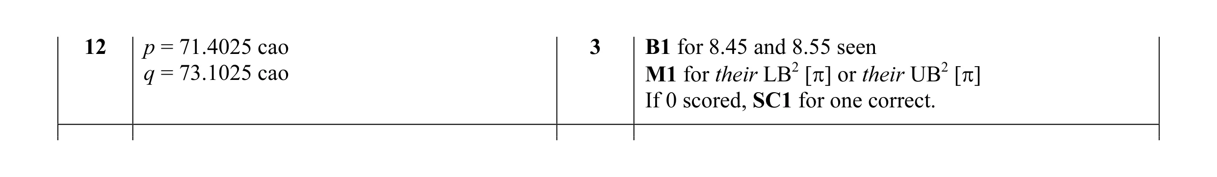 Mark scheme for question 22