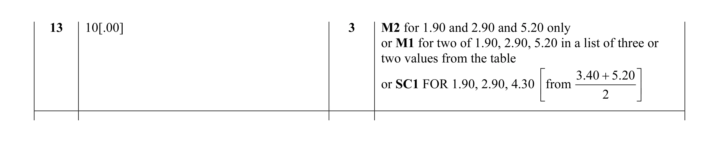 Mark scheme for question 7