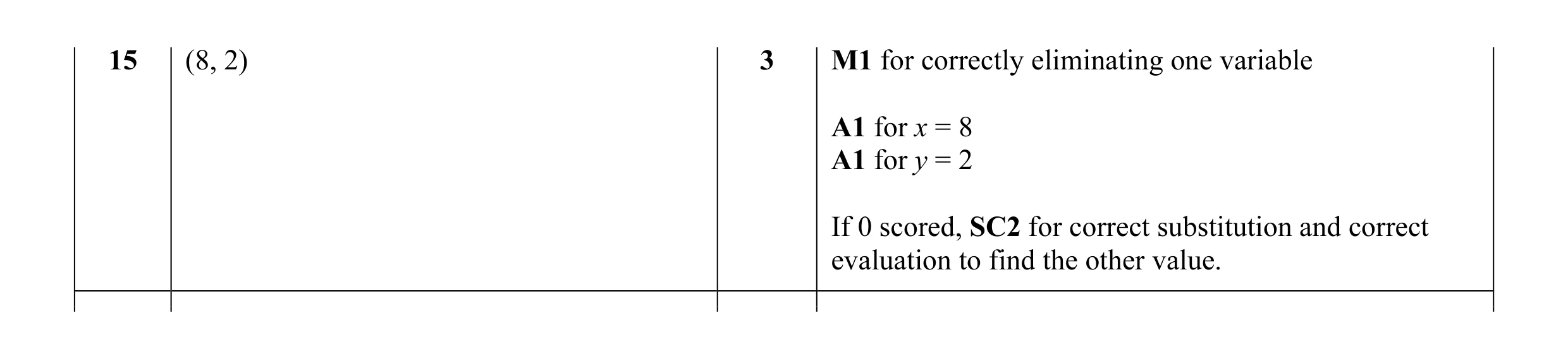 Mark scheme for question 34