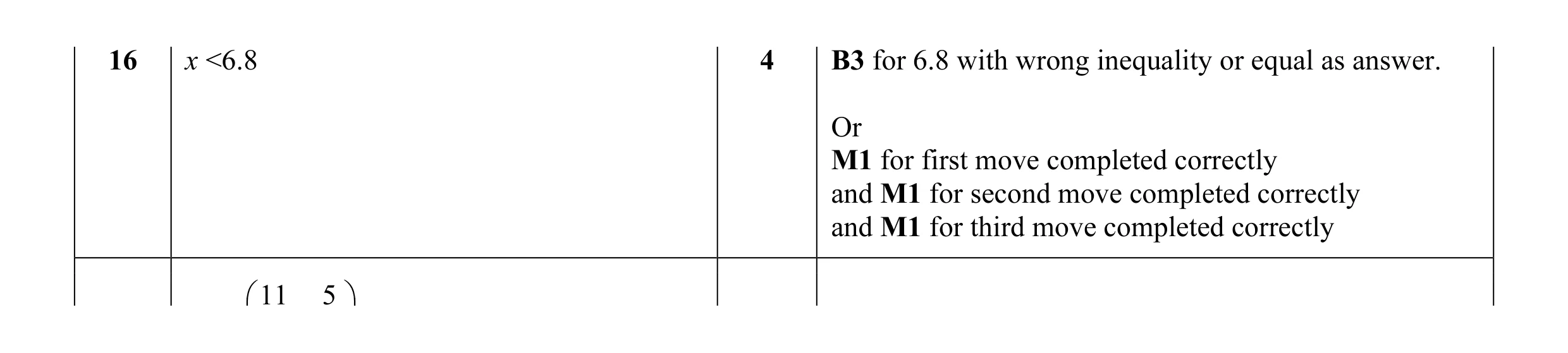 Mark scheme for question 14