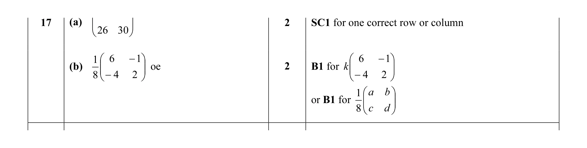 Mark scheme for question 44