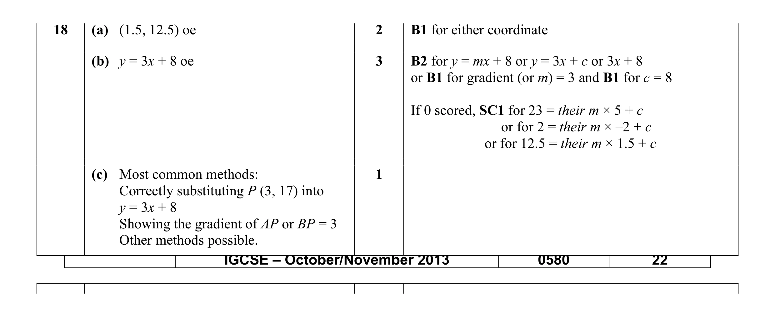 Mark scheme for question 7