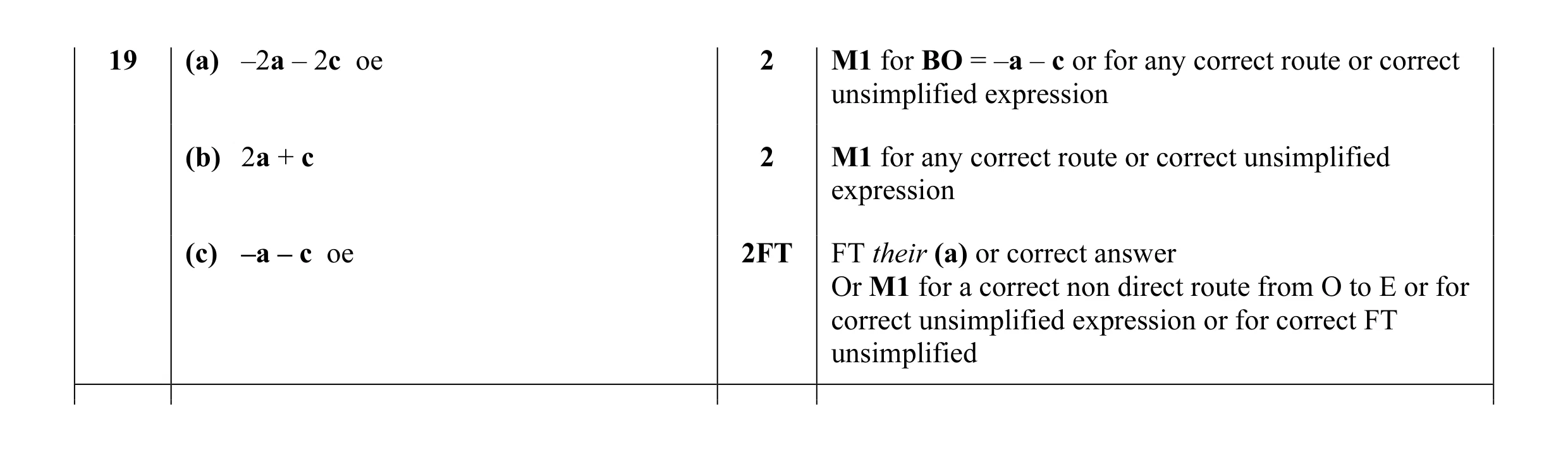 Mark scheme for question 21