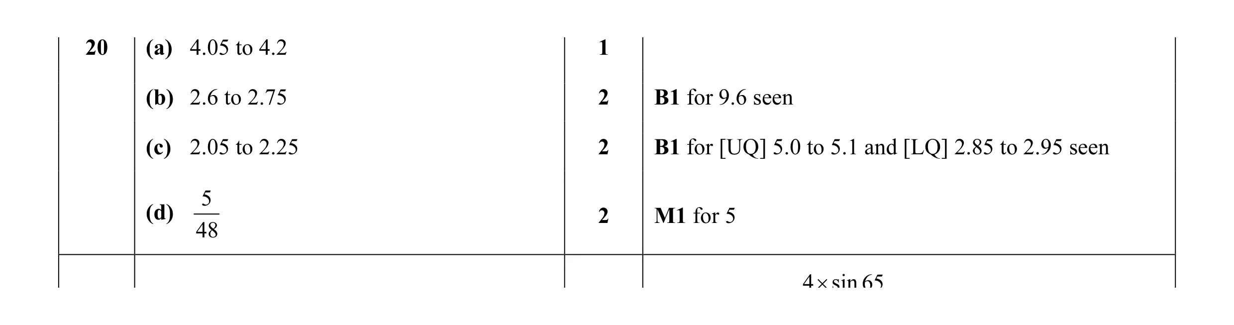 Mark scheme for question 8