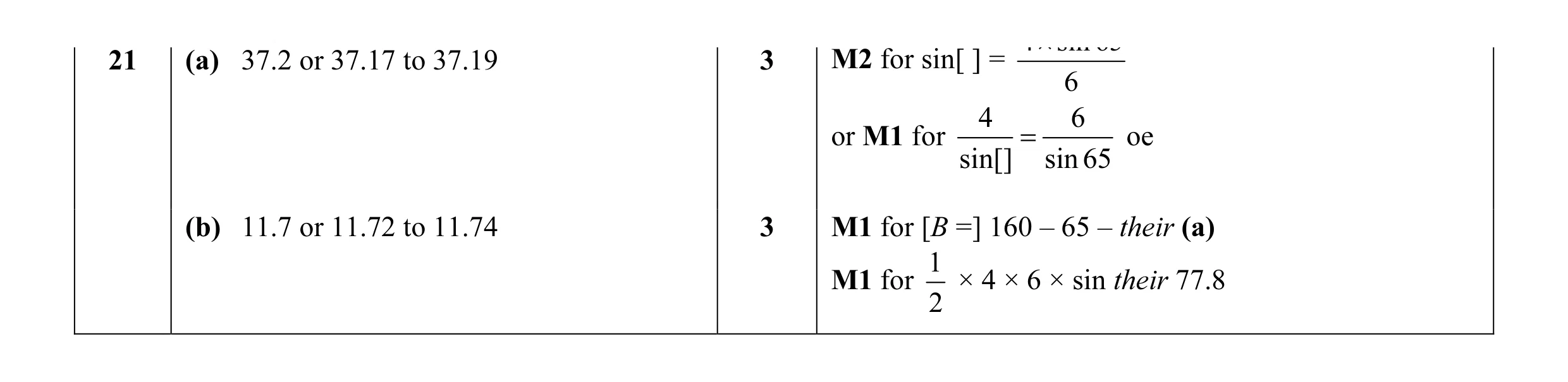 Mark scheme for question 4