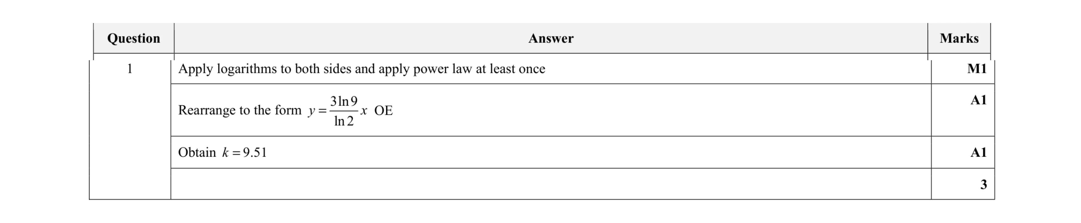 Mark scheme for question 60