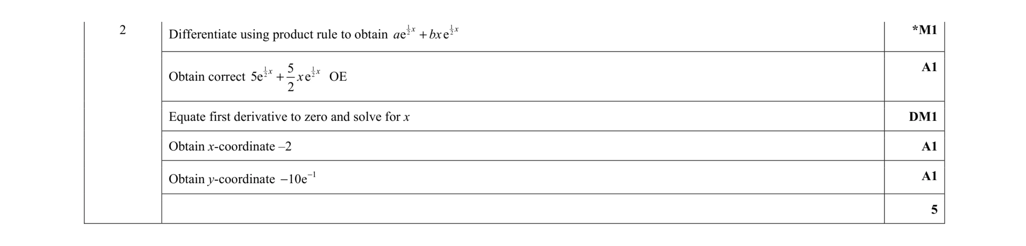 Mark scheme for question 73