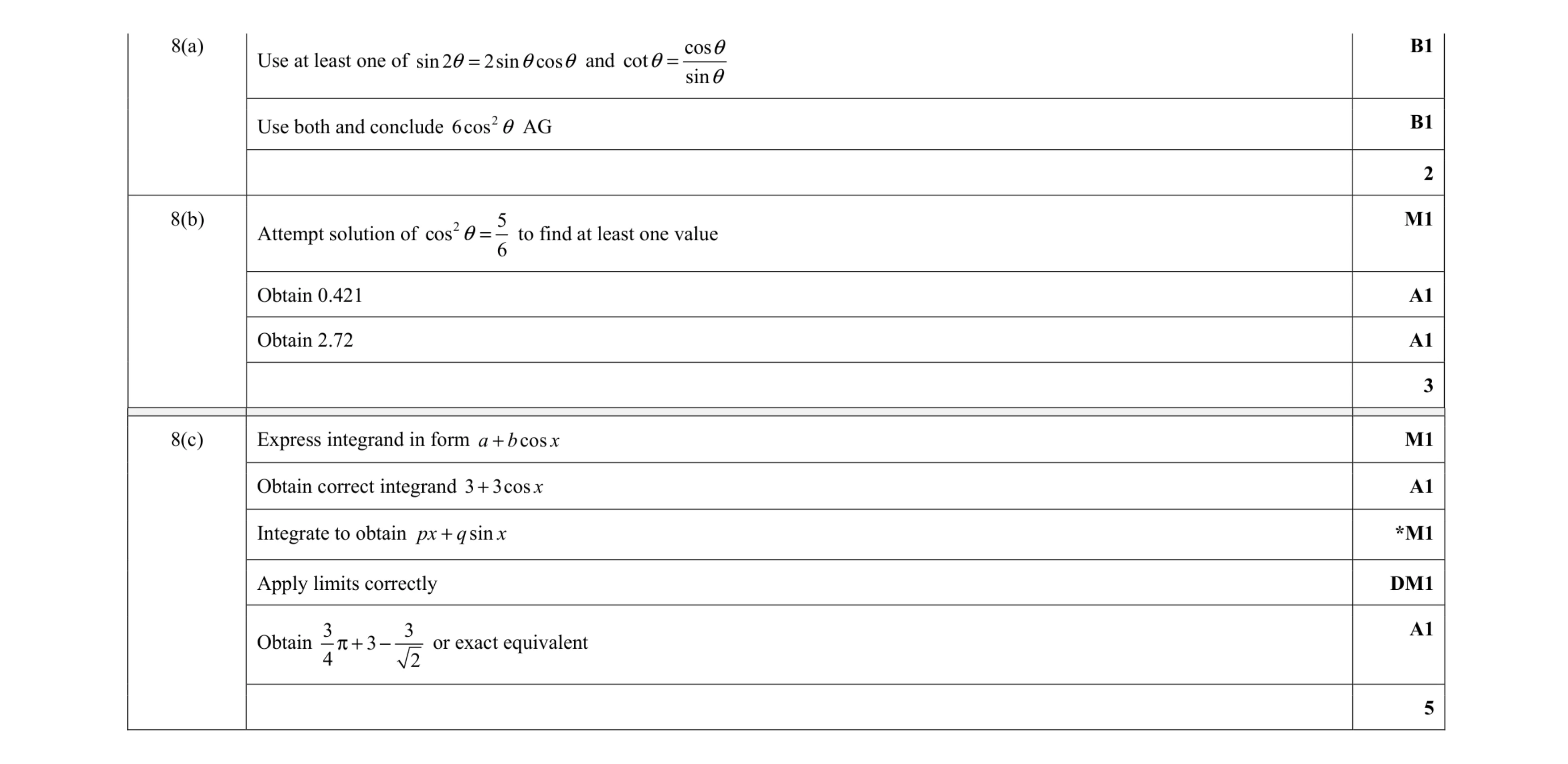 Mark scheme for question 19