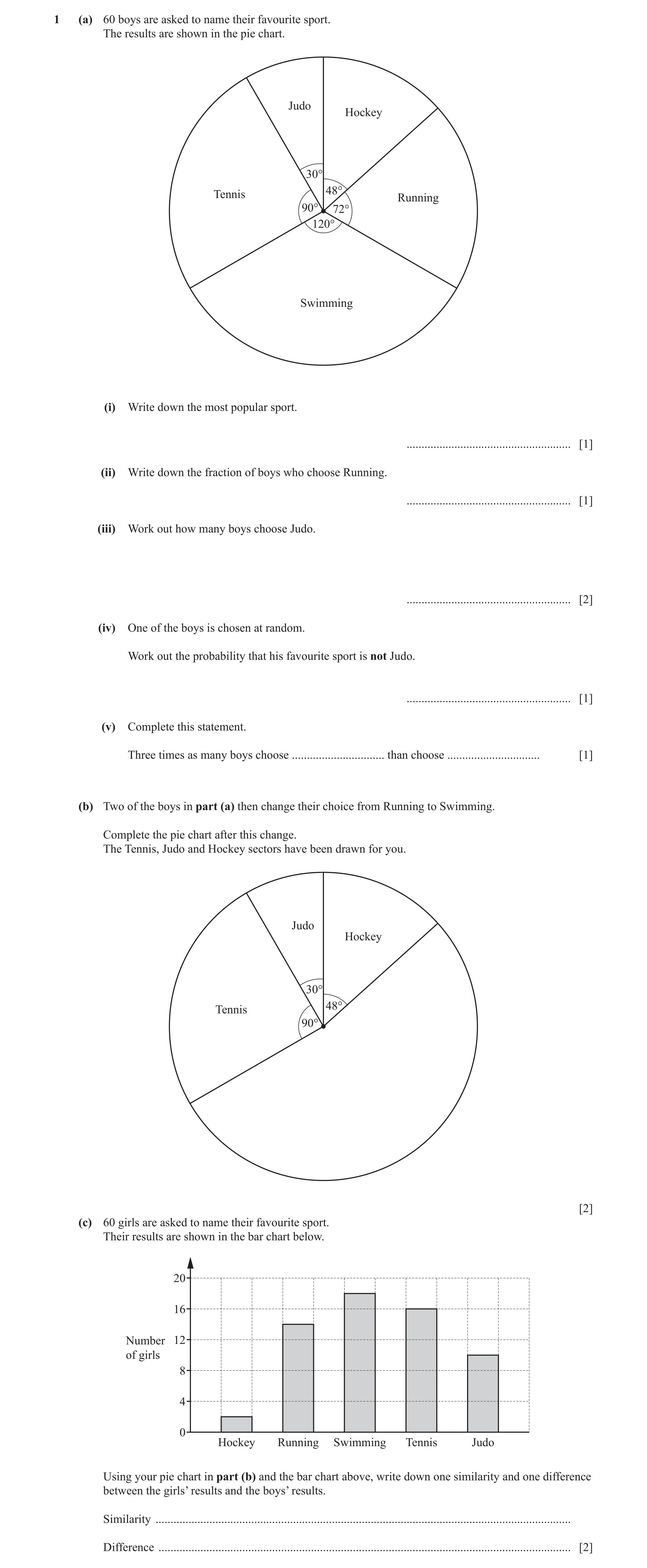 Question 34: (a) 60 boys are asked to name their favourite sport. The results are shown in the pie chart. Judo Hockey 30° 48° Tennis Running 90° 72° 120…