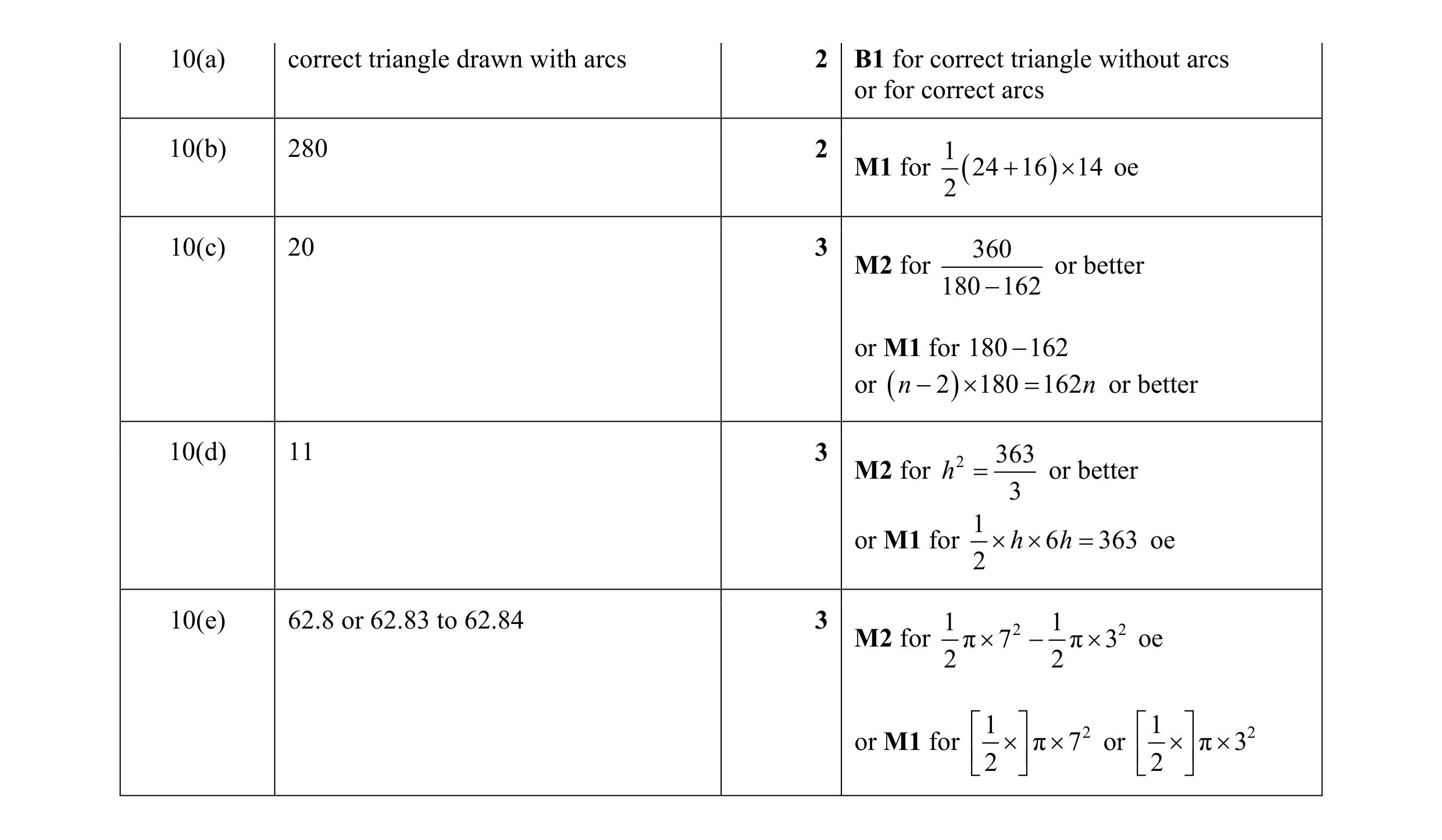 Mark scheme for question 69